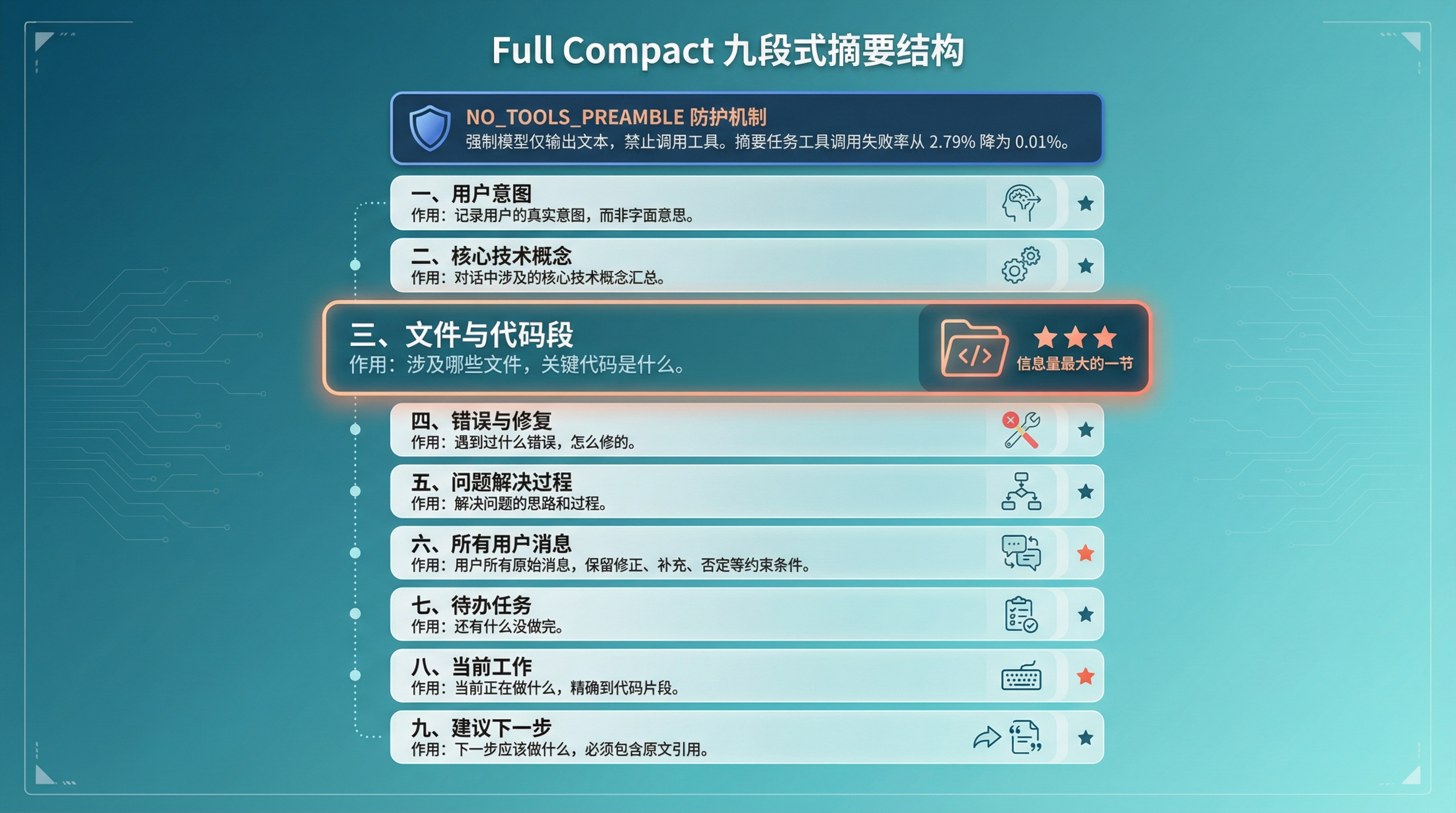 Full Compact 九段式摘要结构图
