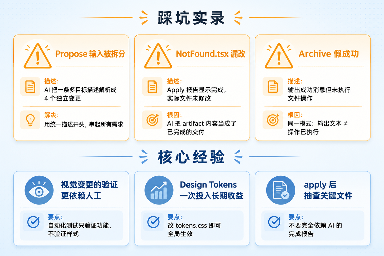 踩坑与回顾信息图
