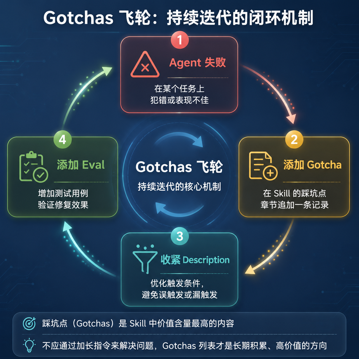 流程图