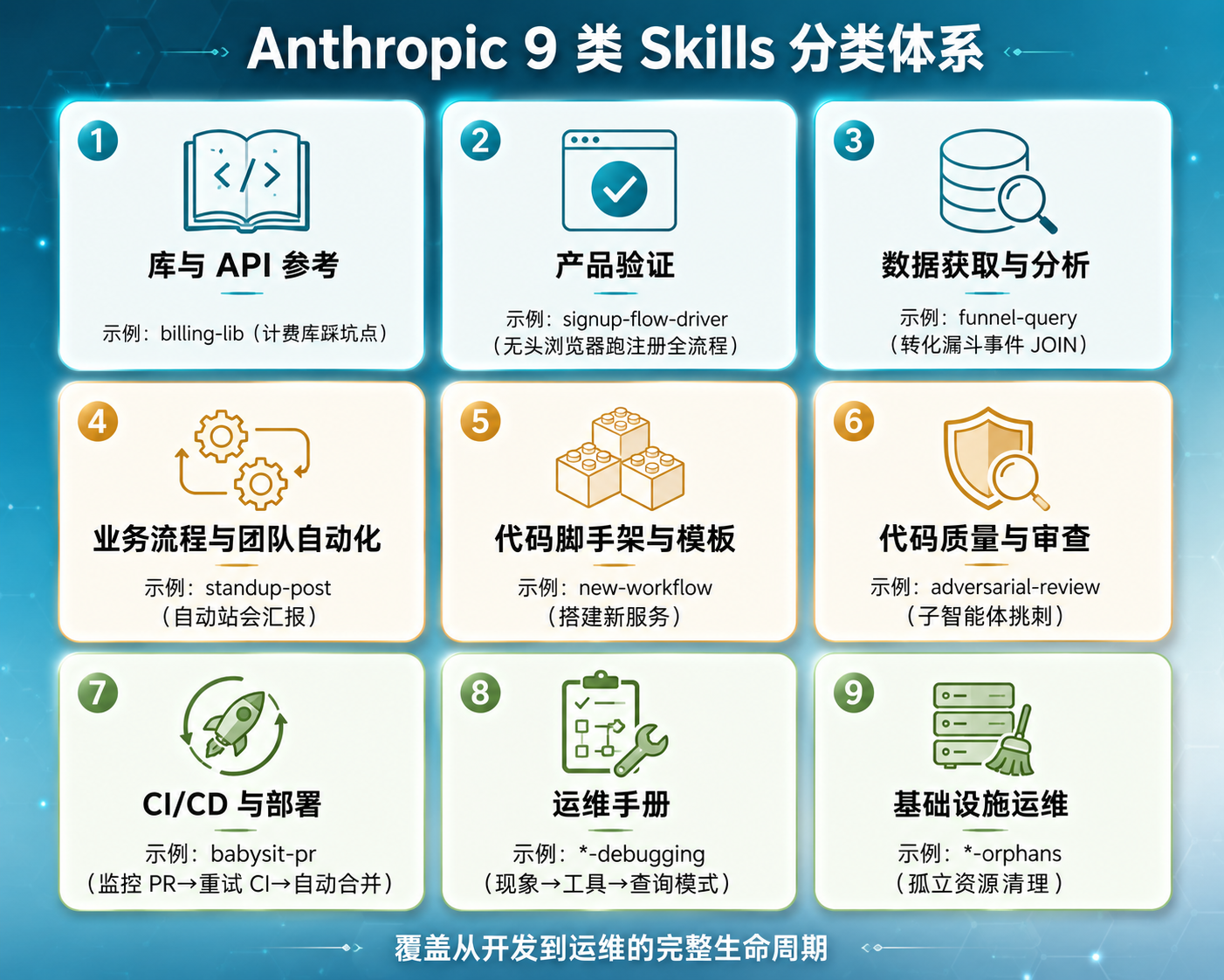分类图