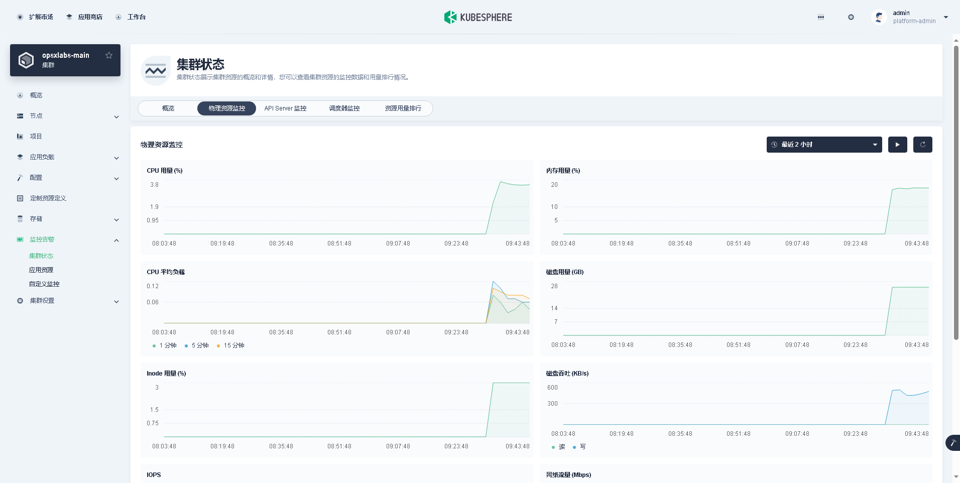 ksp-clusters-opsxlab-main-monitor-cluster-resource-v412-offline