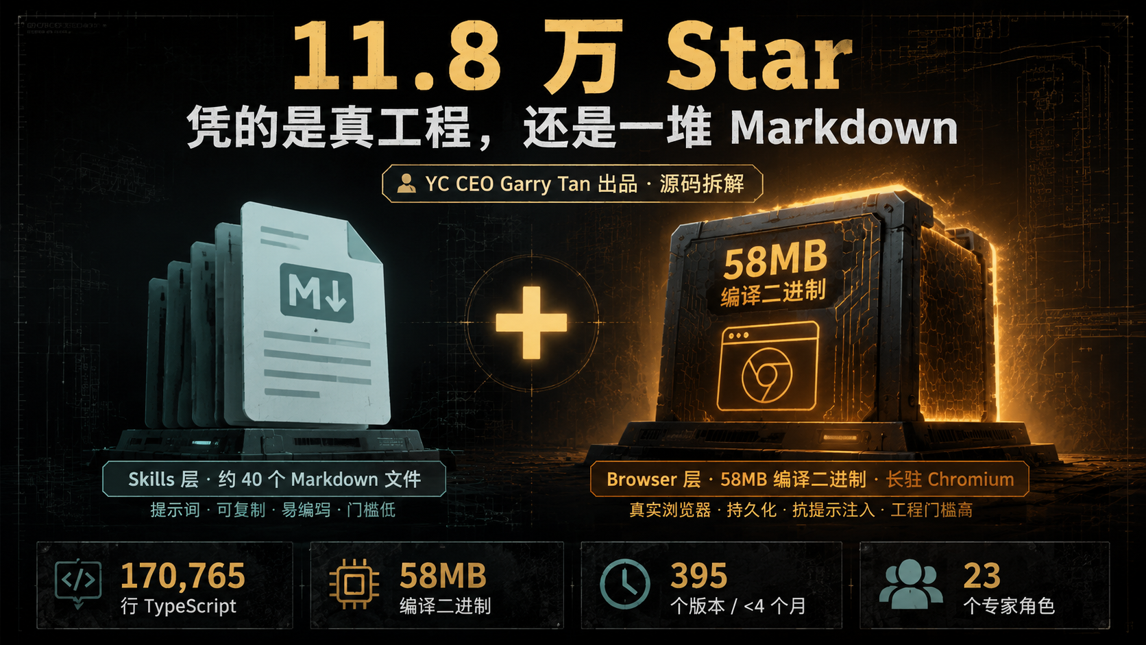 封面图 - 11.8 万 Star + 双引擎 + YC CEO