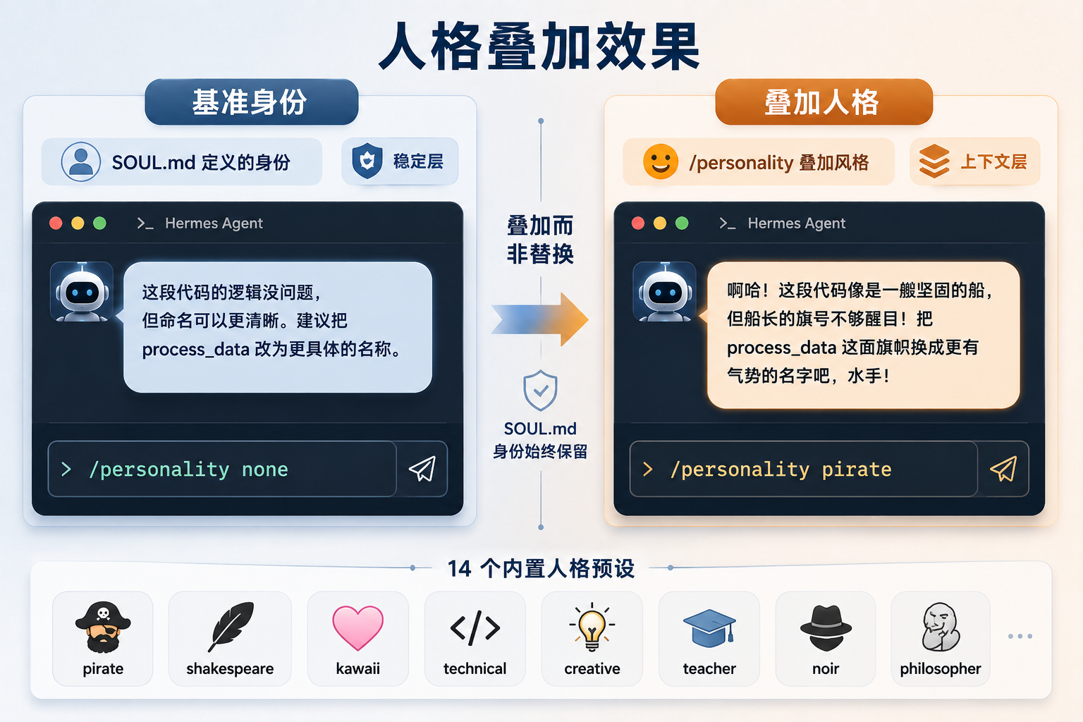 人格切换效果对比图