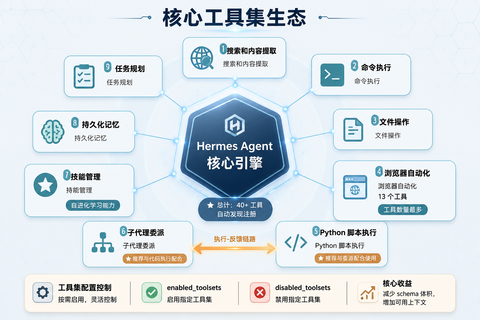 工具集生态图
