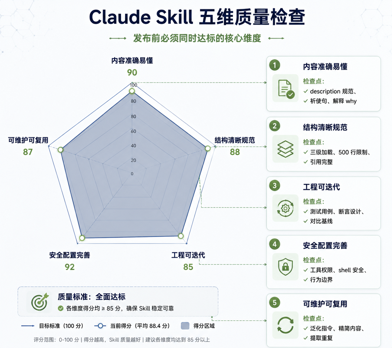 五维质量雷达图
