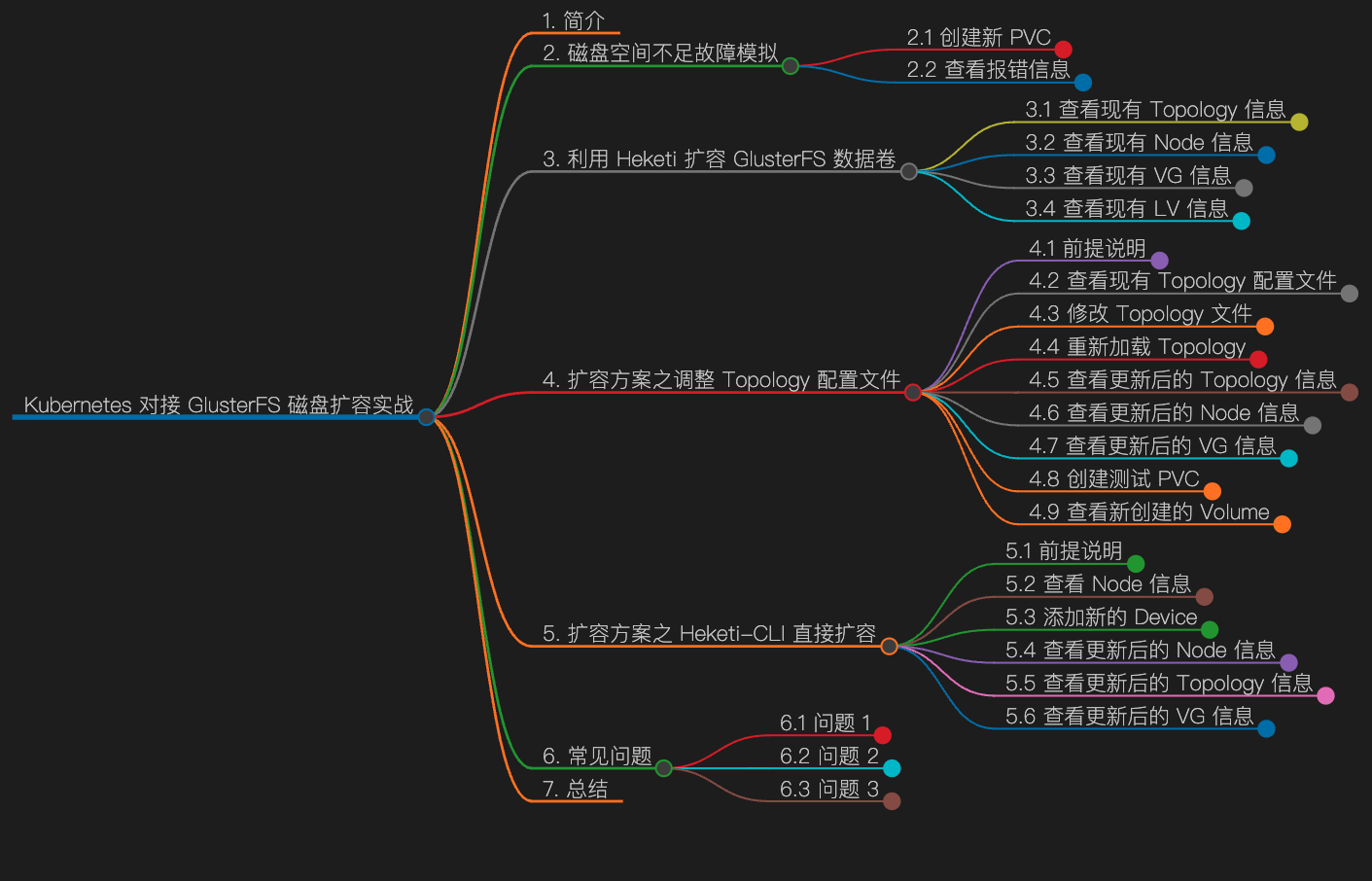 Kubernetes 对接 GlusterFS 磁盘扩容实战