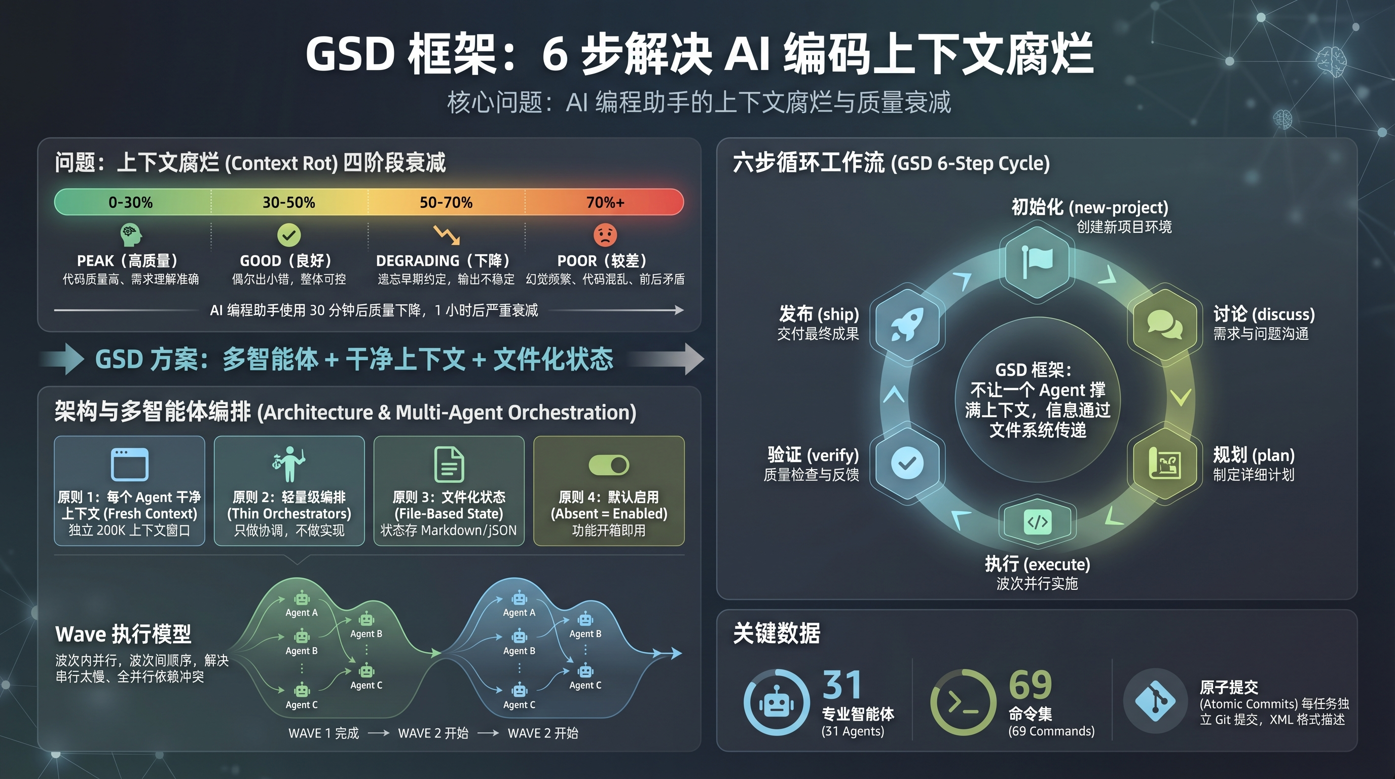 GSD 框架信息图封面