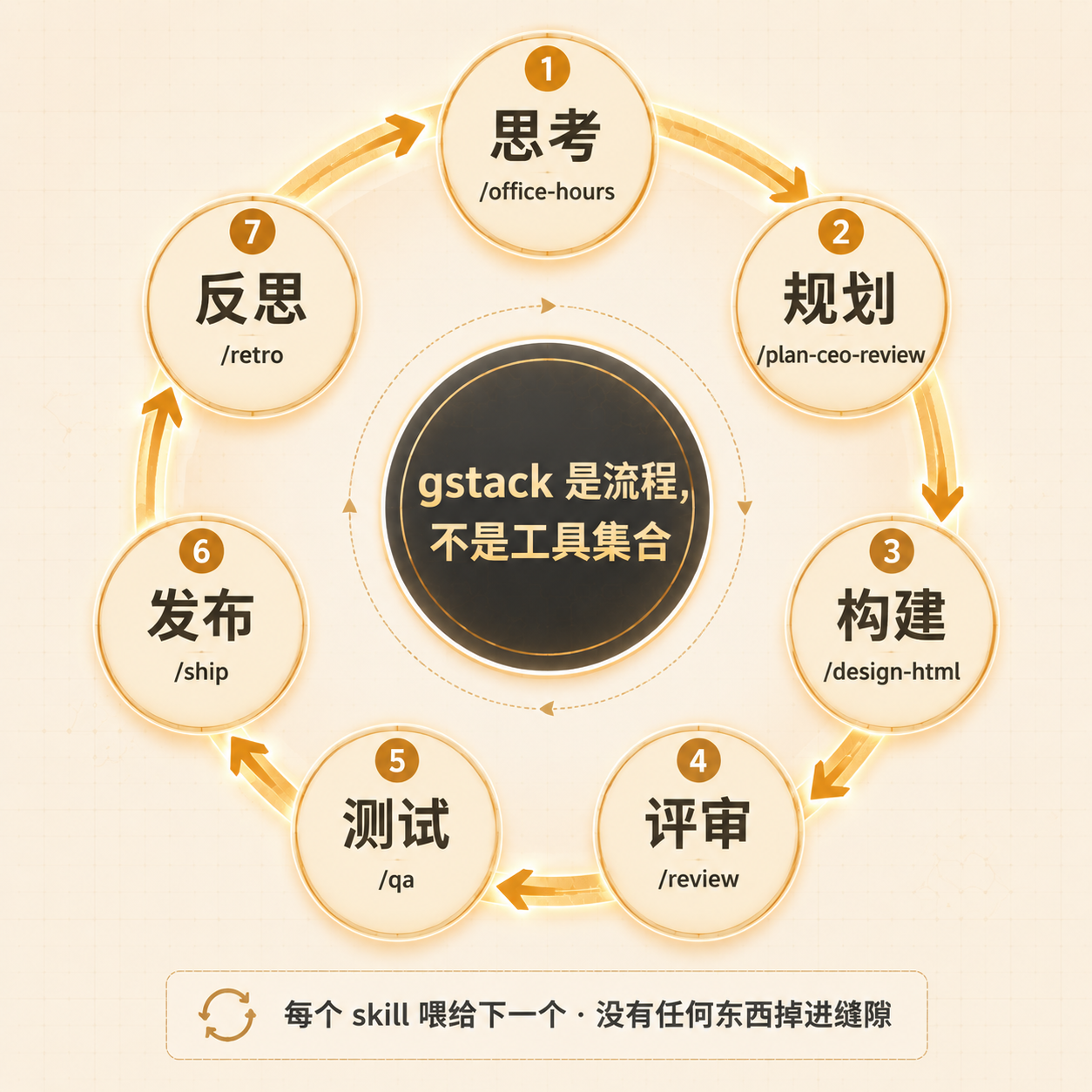 Sprint 闭环