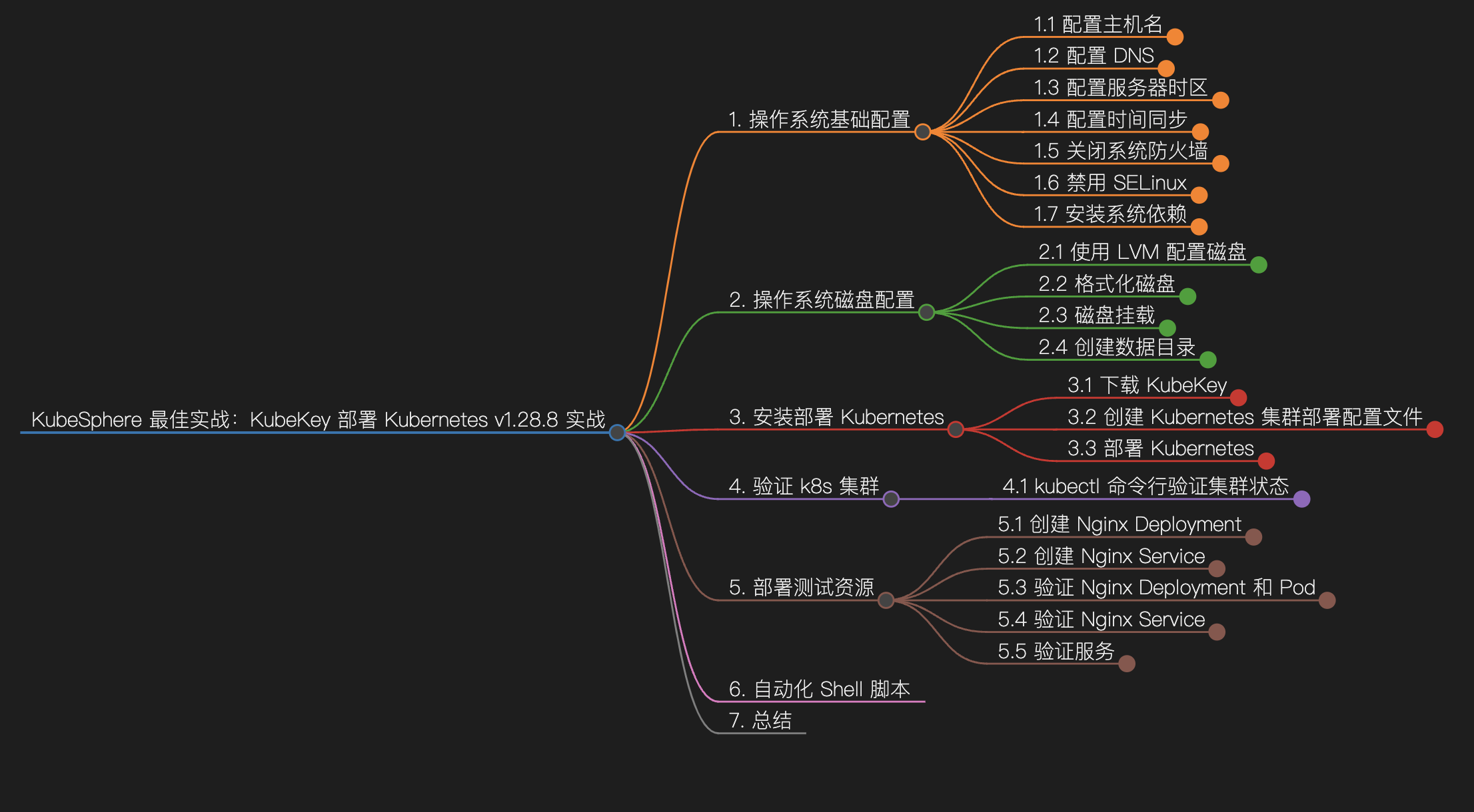 ksp-kk-v1288-mindmap