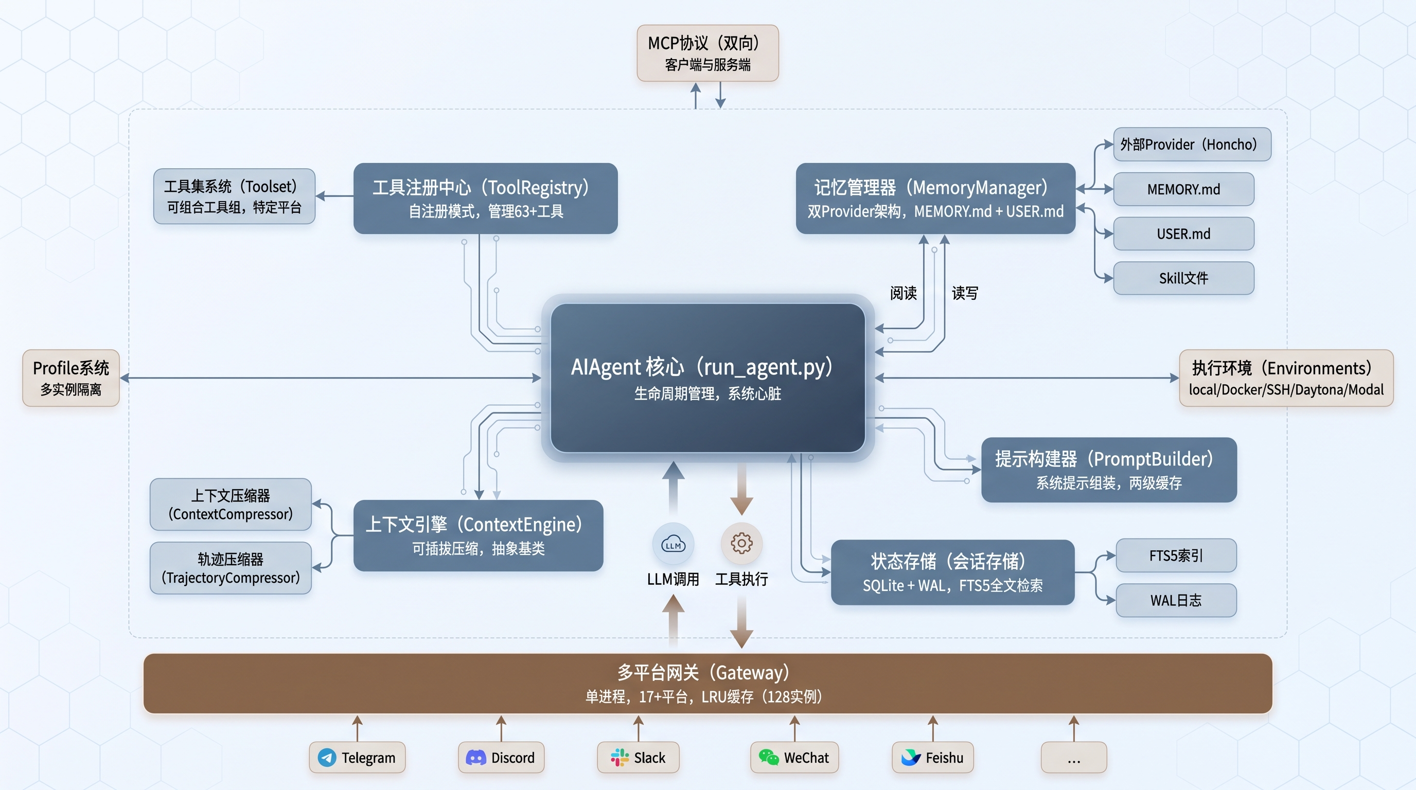 系统架构总览图