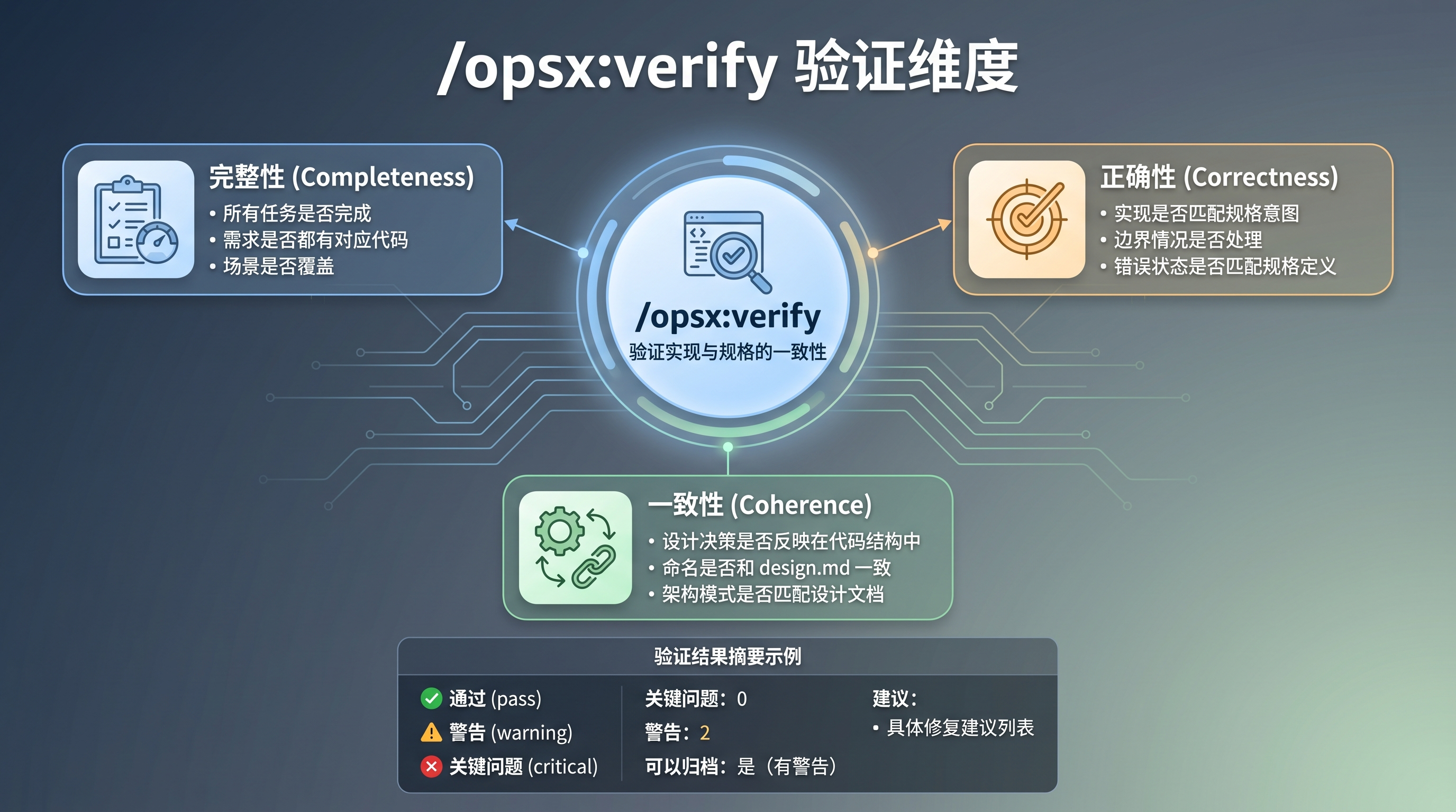 OpenSpec 进阶：从 Core 到 Expanded，7个命令解锁全部工作流-腾讯云开发者社区-腾讯云