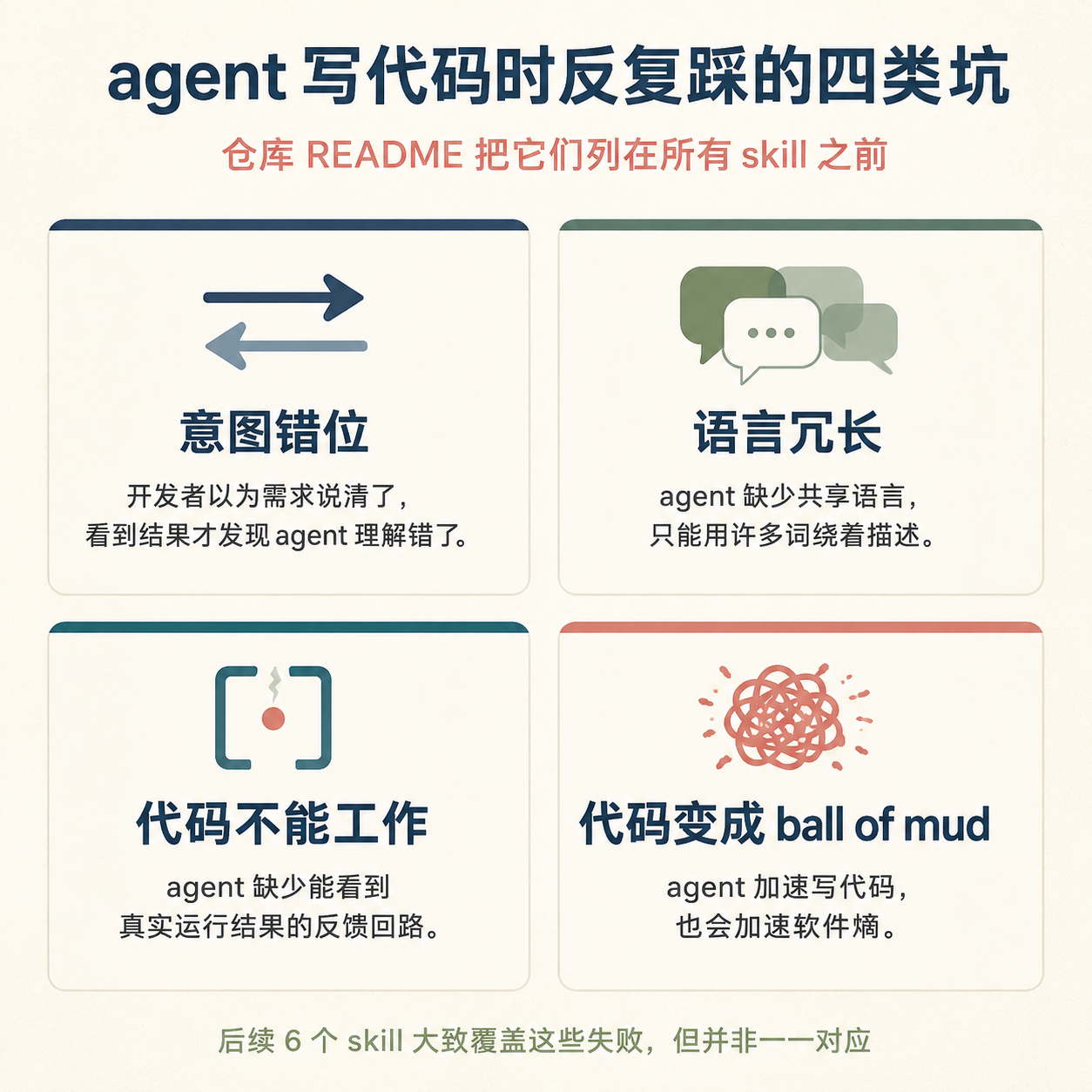 图 1:四类 agent 失败模式——意图错位、语言冗长、代码不能工作、ball of mud