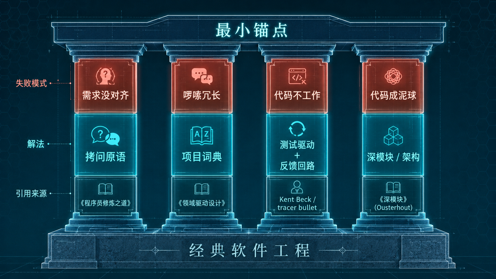 四大支柱结构图