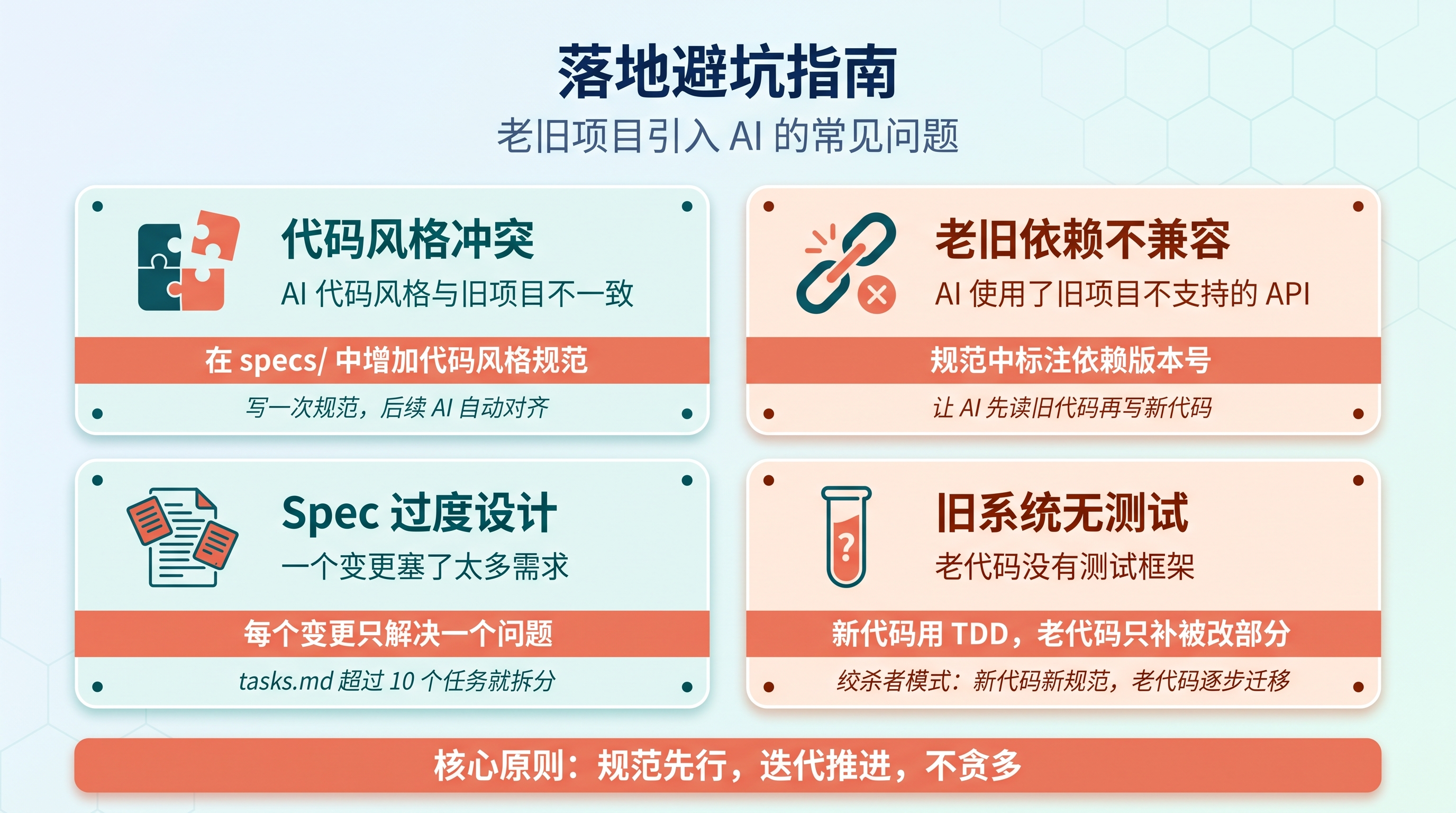 避坑指南卡片 - 4 大常见问题与解决方案速查卡