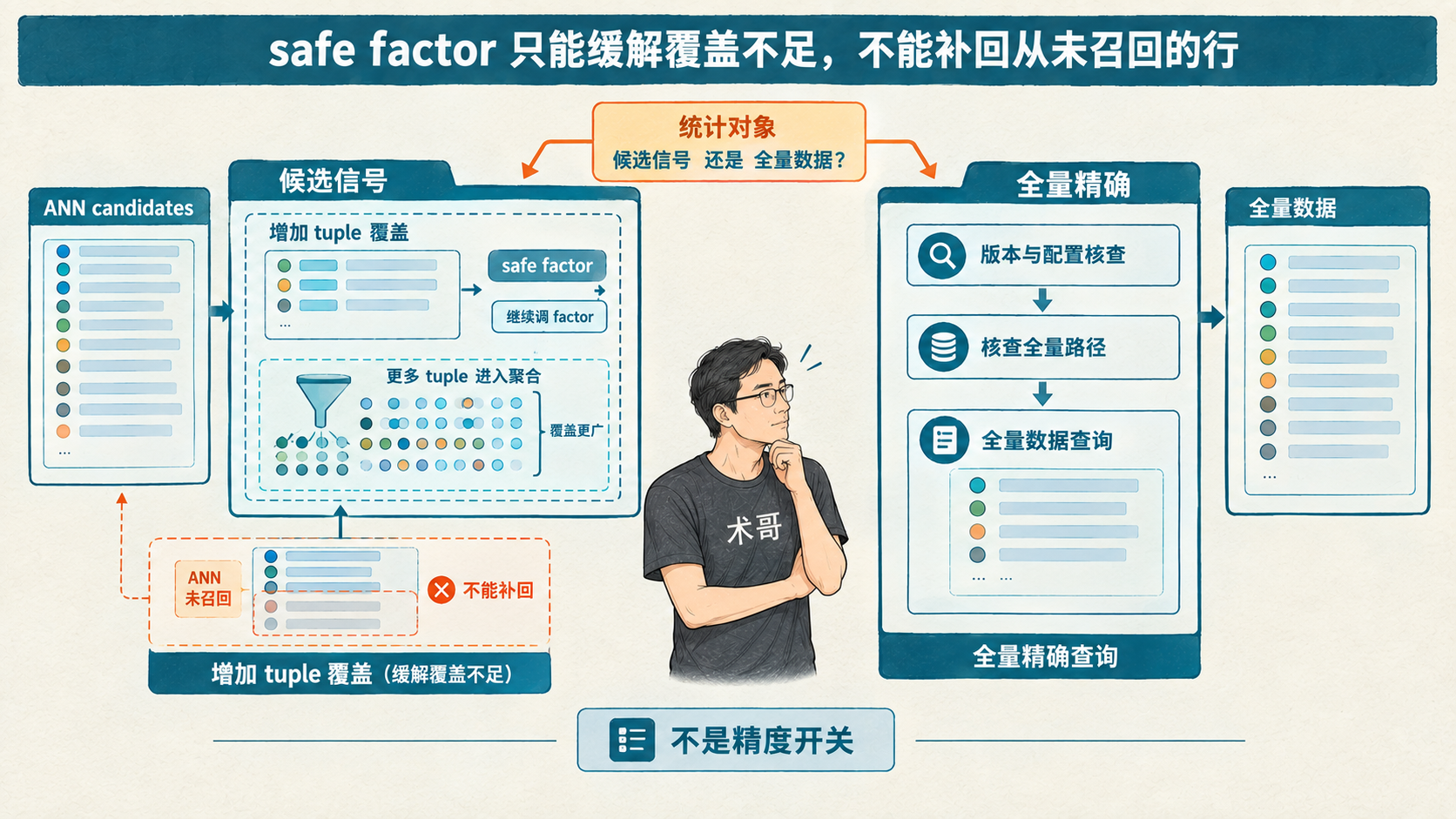 safe factor 与路径选择