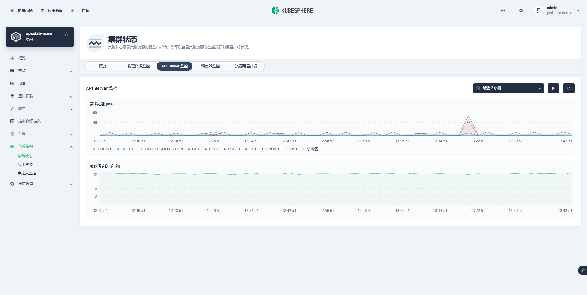 ksp-clusters-opsxlab-main-monitor-cluster-api-server-v412