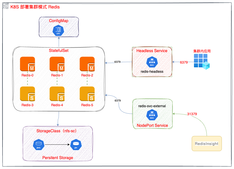 ksp-redis-cluster