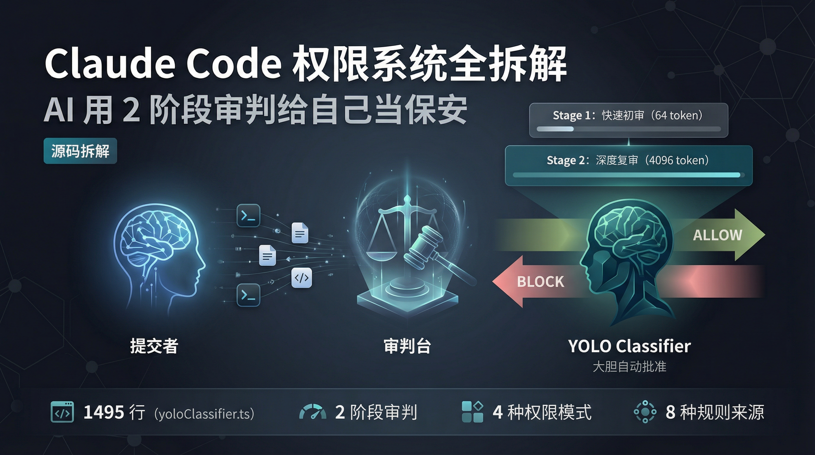 封面图 - 权限系统全景