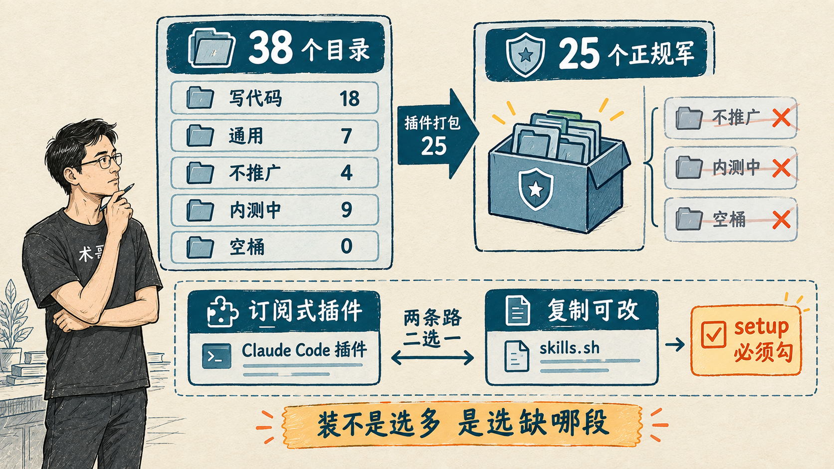 38 个技能与 25 个正规军的边界