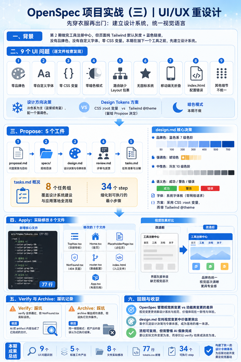 封面图 - UI/UX 重设计前后对比