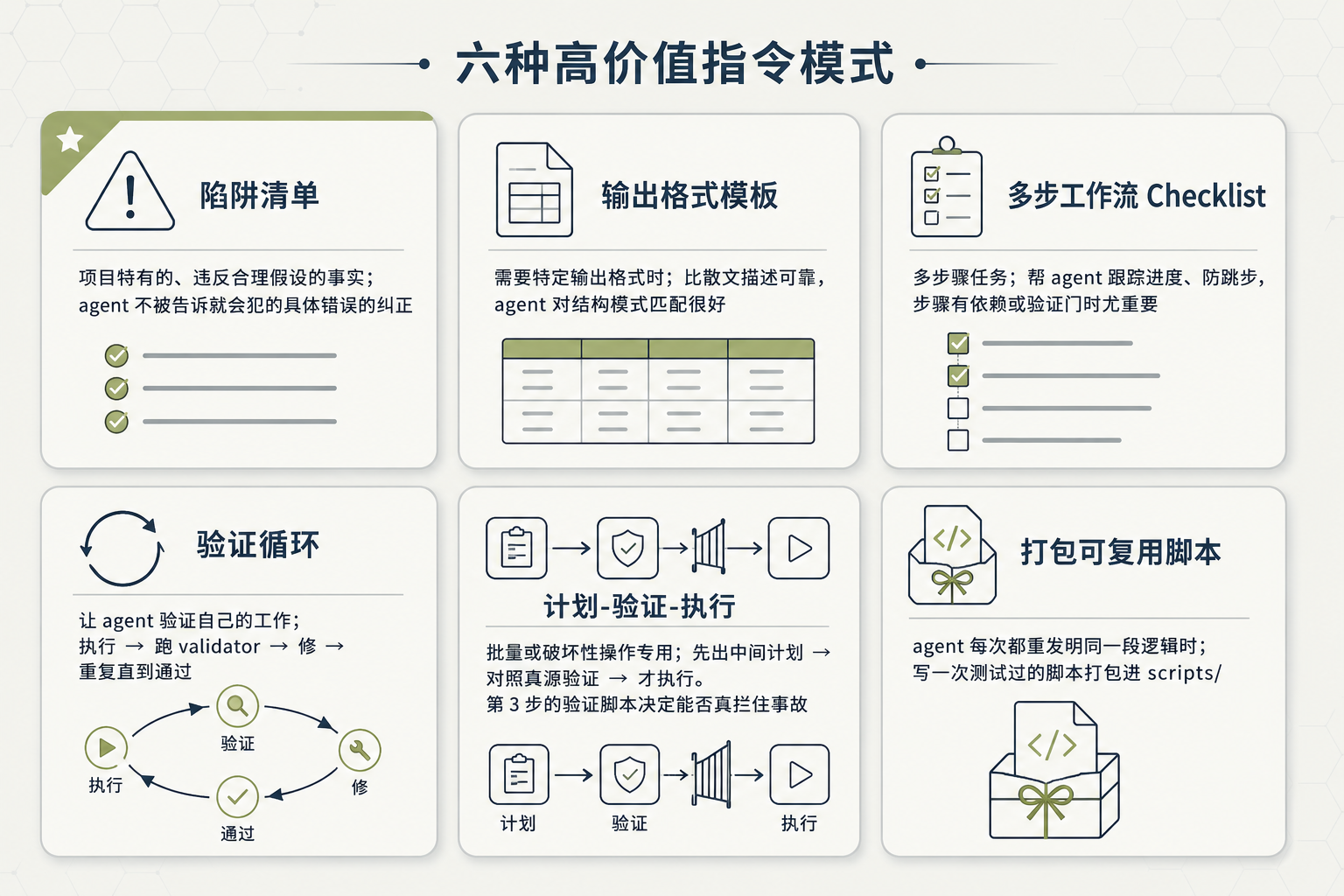 高价值指令模式速查图