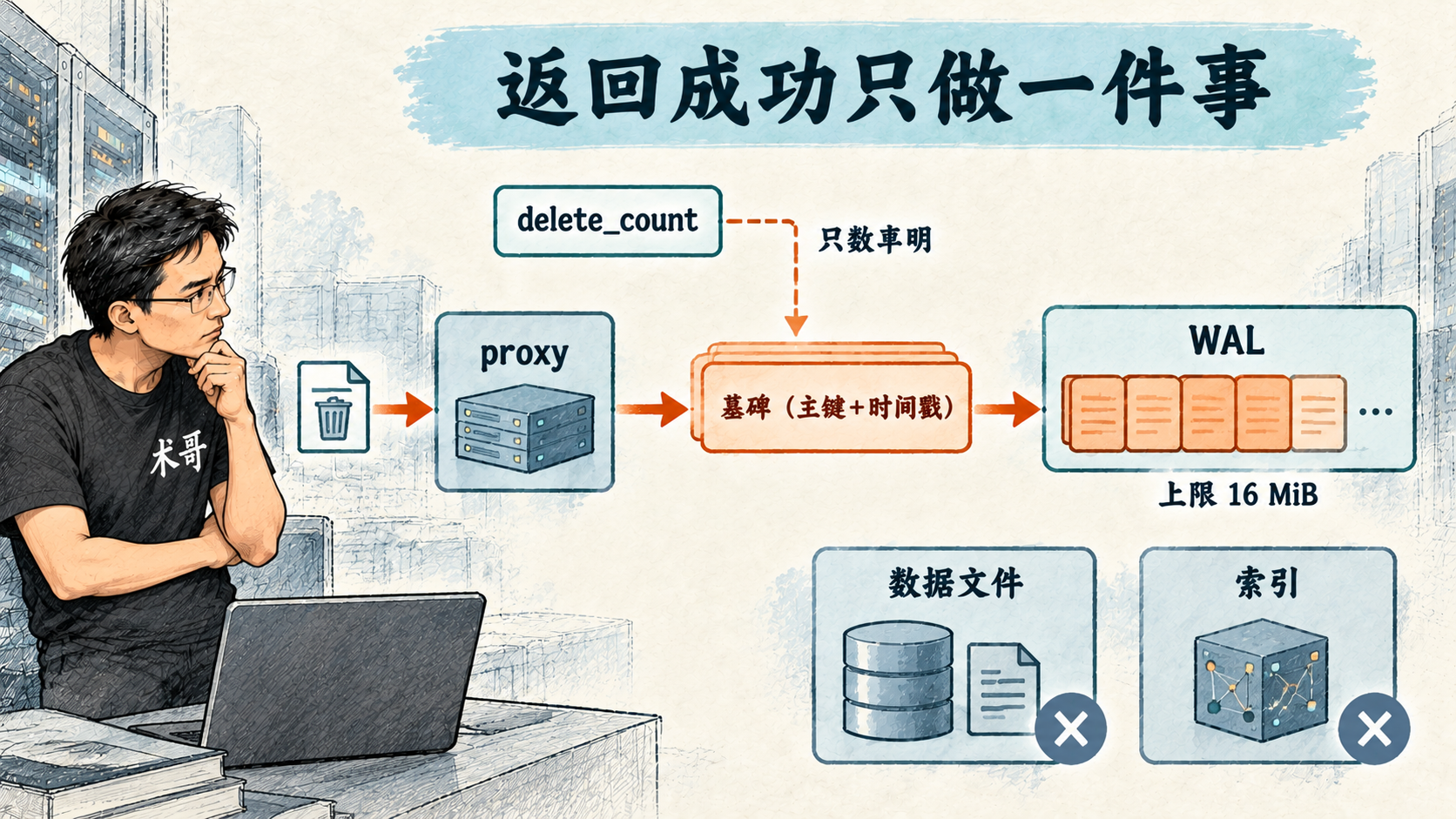 墓碑声明