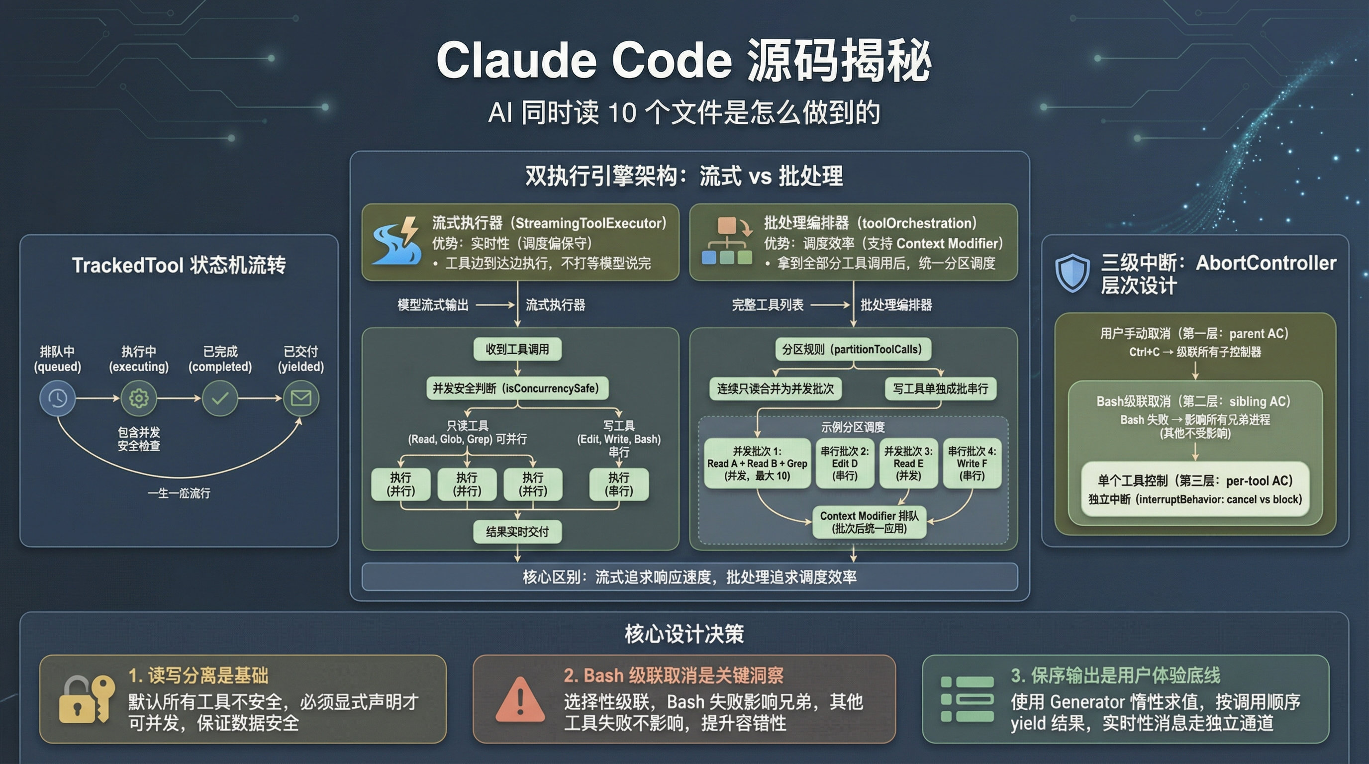 封面图:两套执行引擎对比