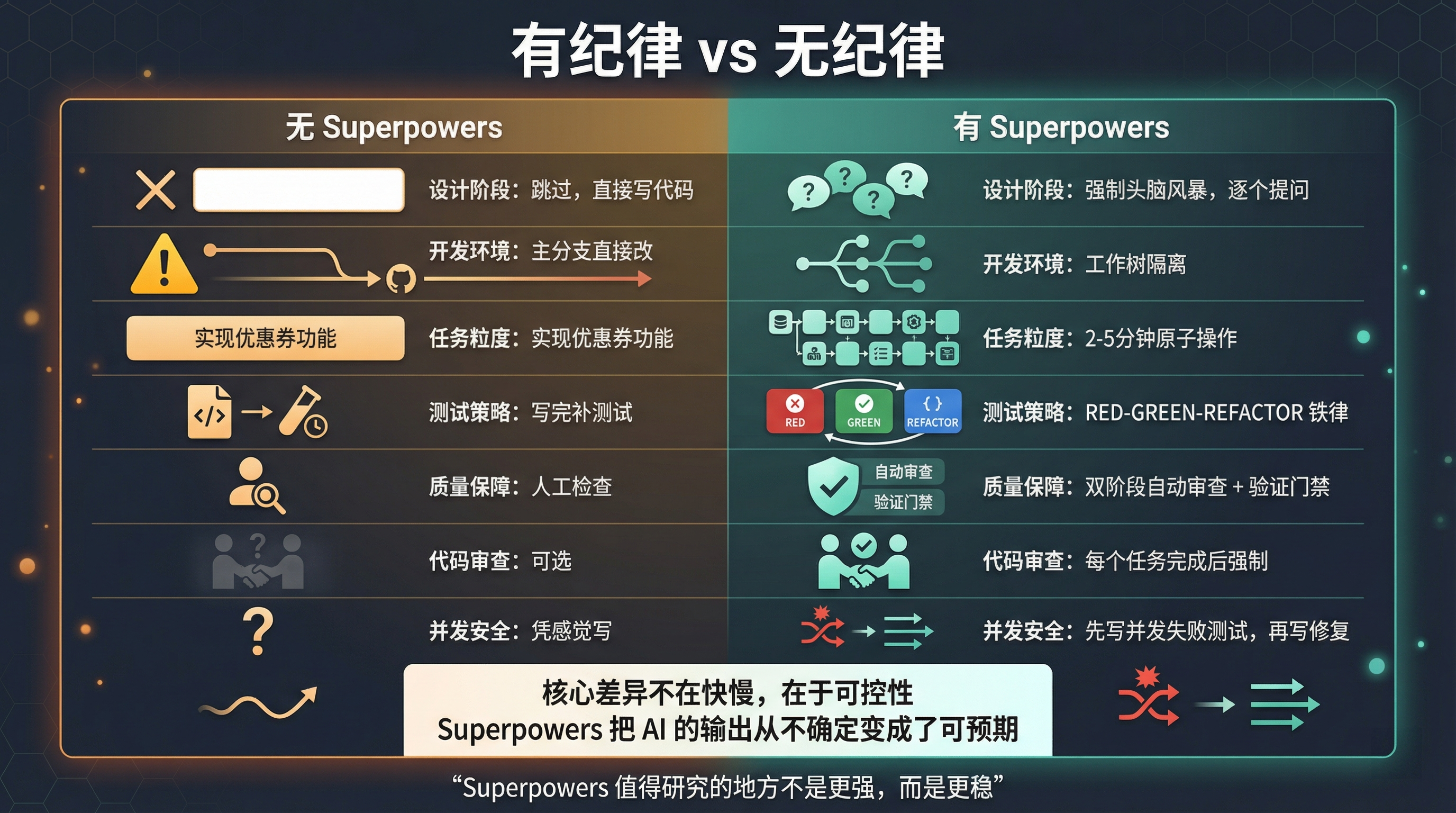 有纪律 vs 无纪律对比图