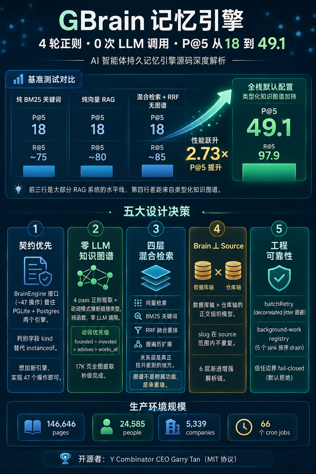 GBrain 记忆引擎架构概览