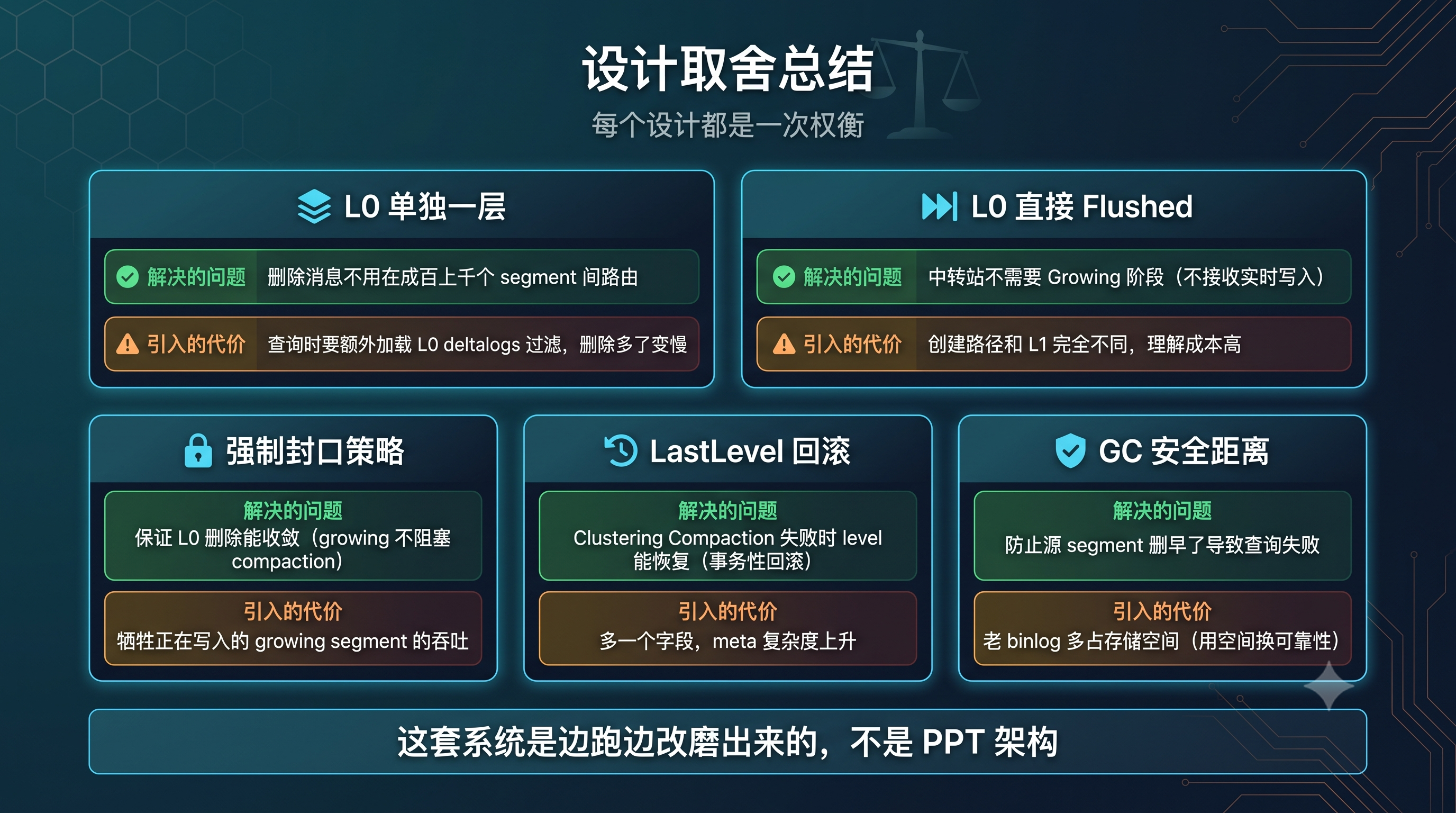设计取舍对照表