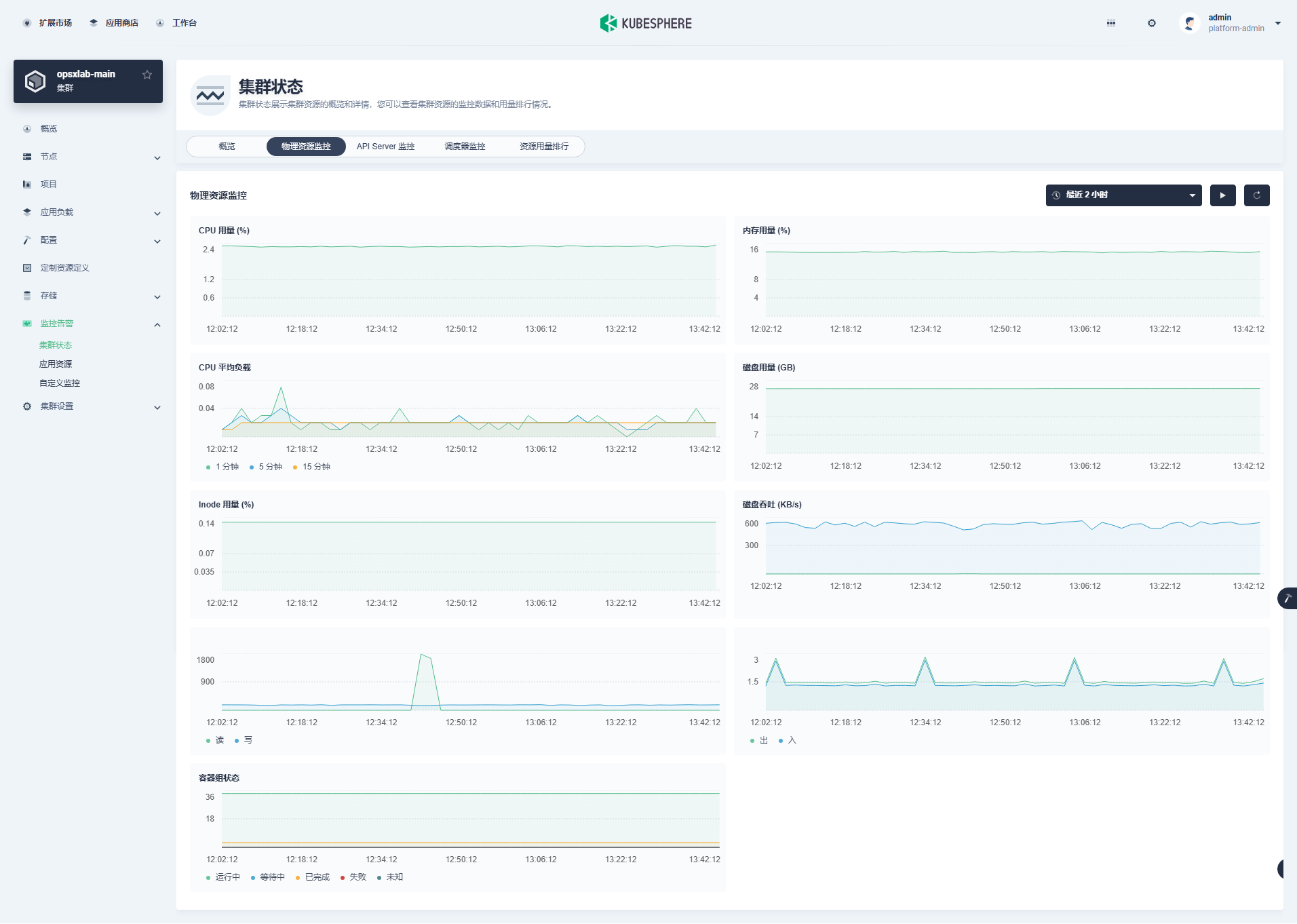 ksp-clusters-opsxlab-main-monitor-cluster-resource-v412