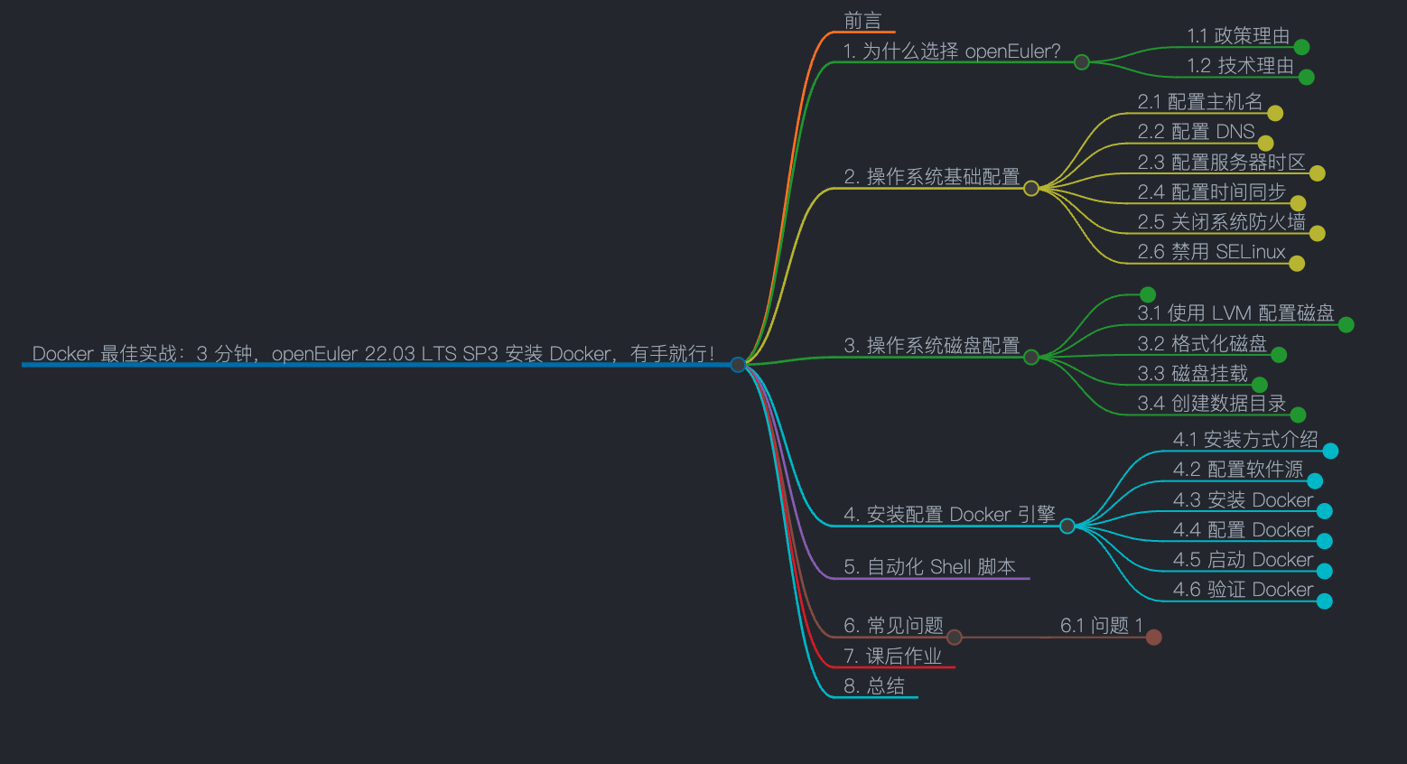 openeluer-docker-mindmap