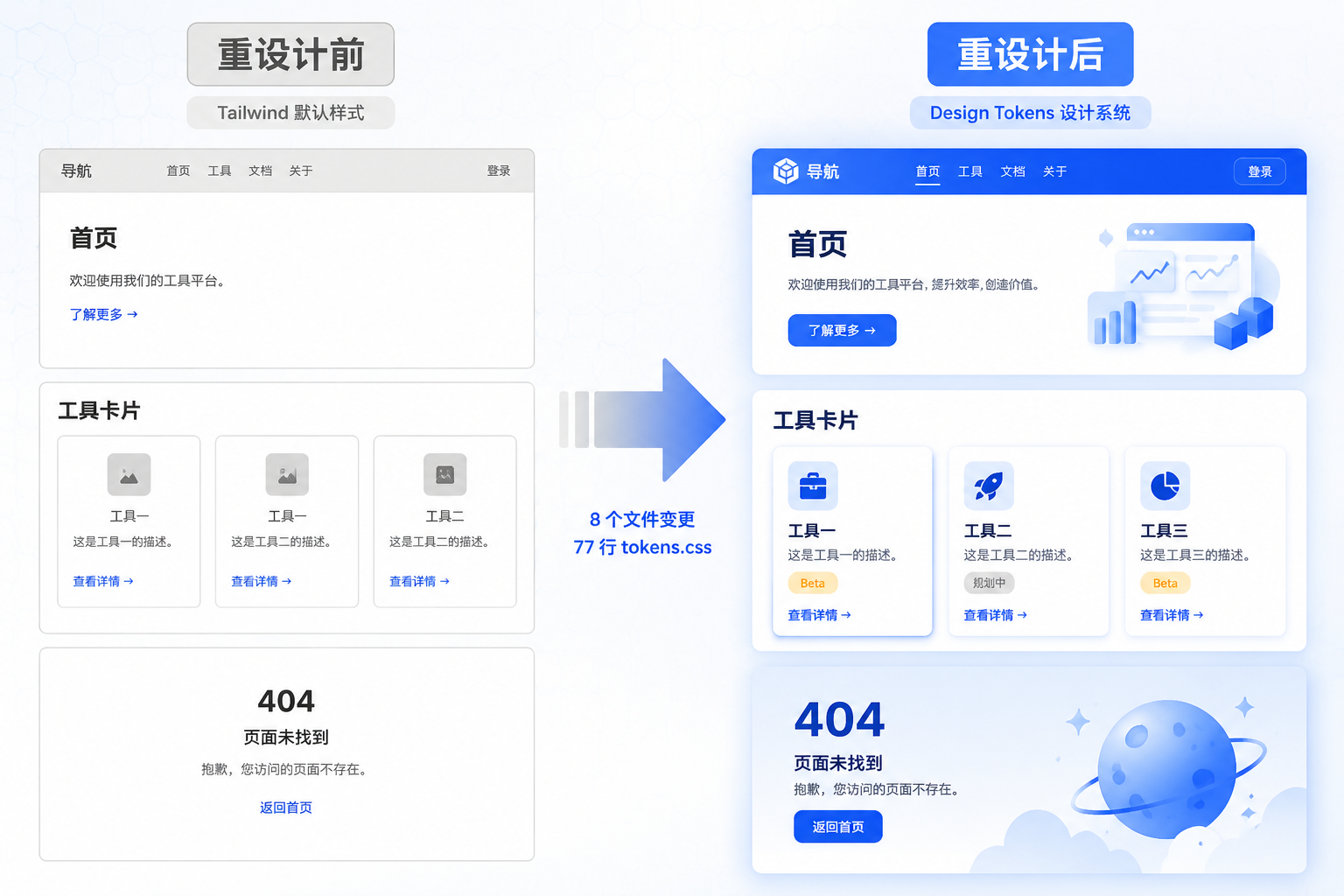 Apply 前后对比