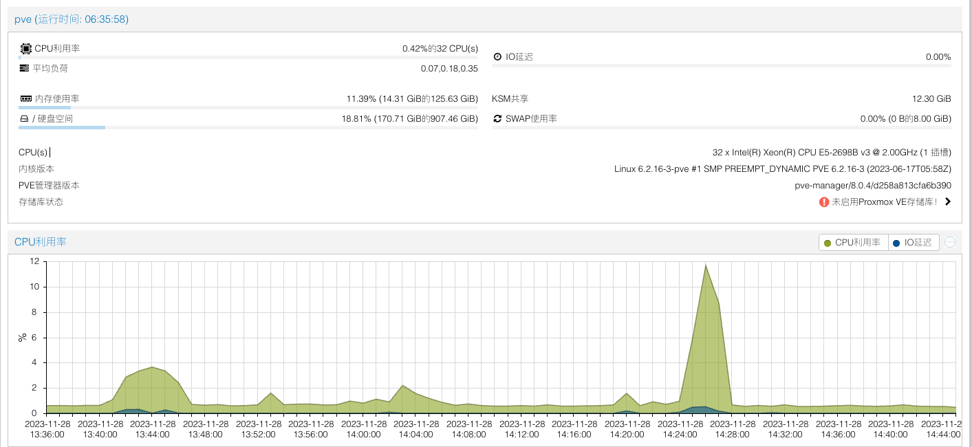 pve-server-status