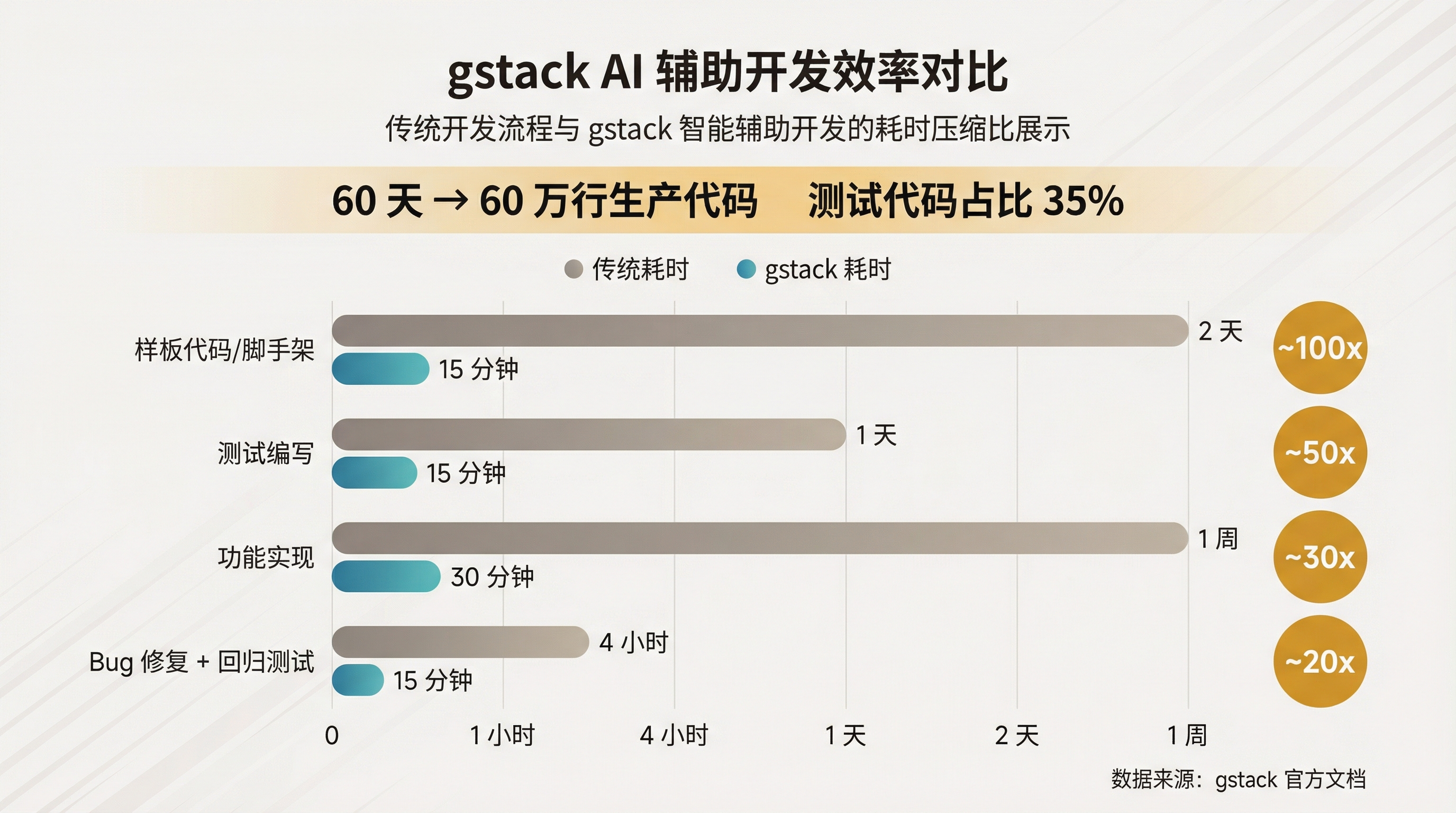 效率压缩比对比图