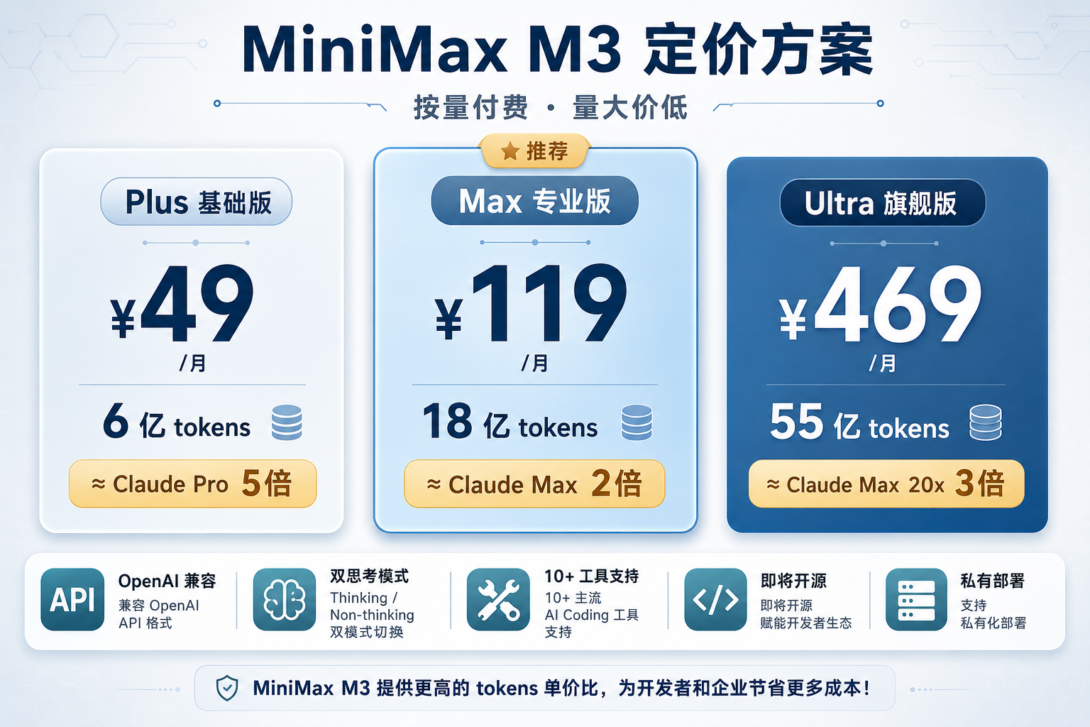 定价对比信息图
