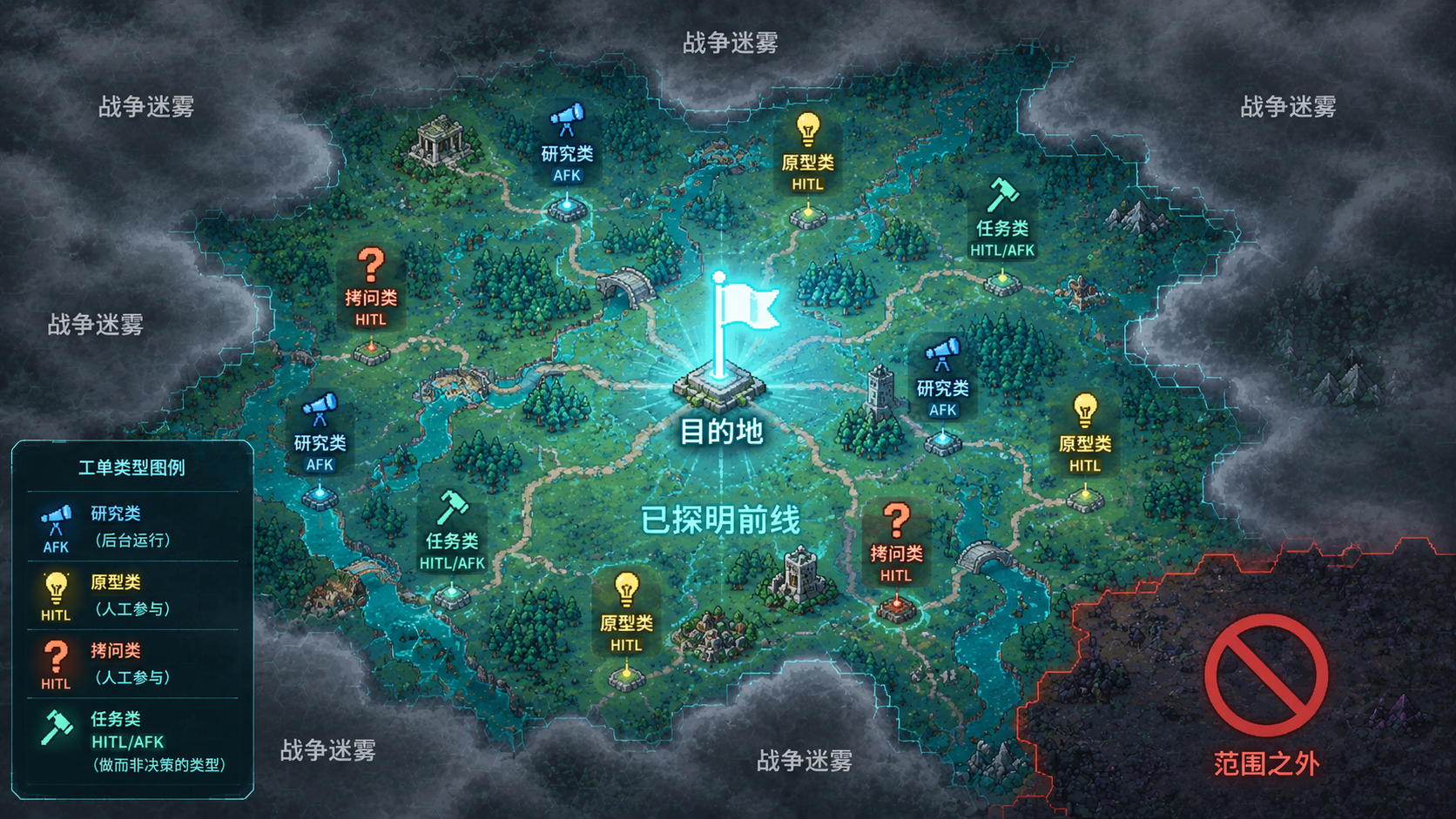 wayfinder 的战争迷雾隐喻图