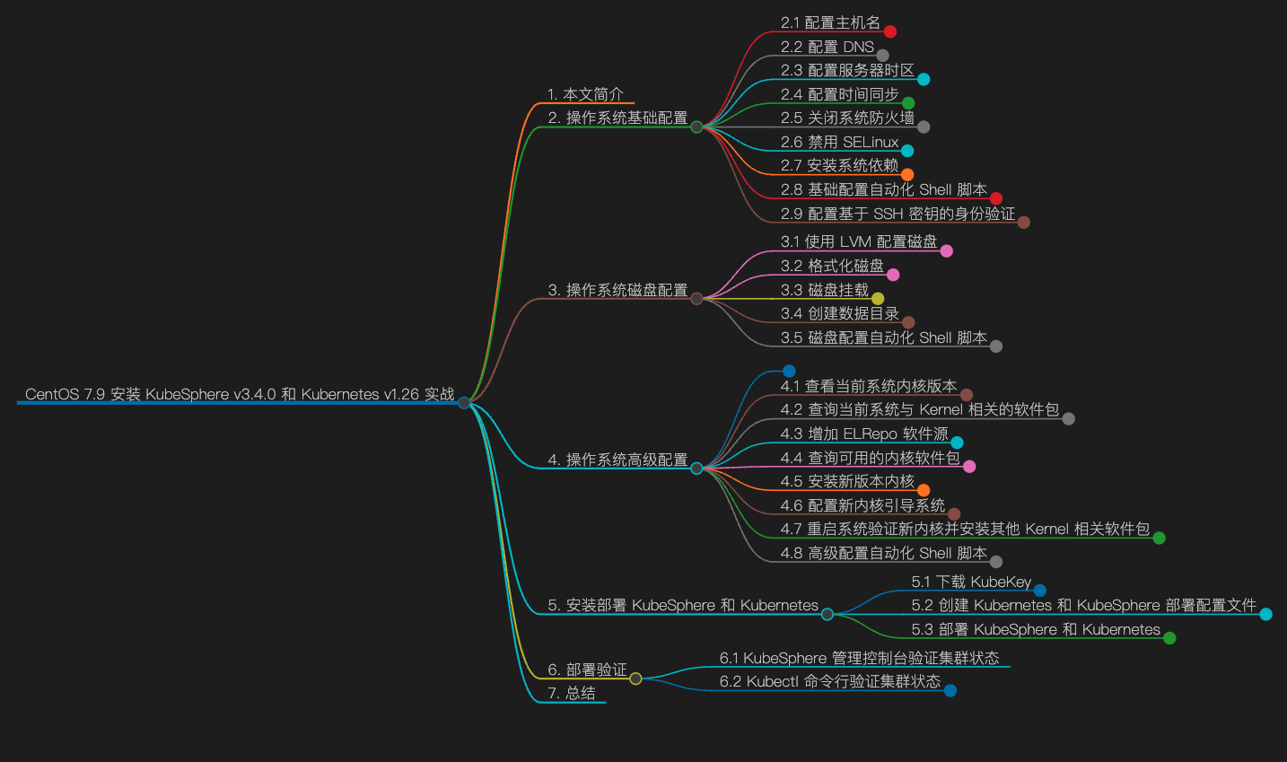 ksp-ct-v340-v126-mindmap