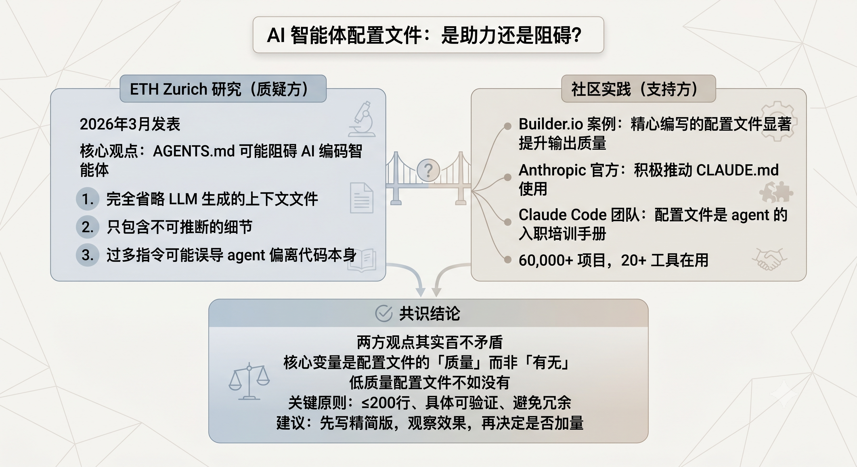 观点对比图