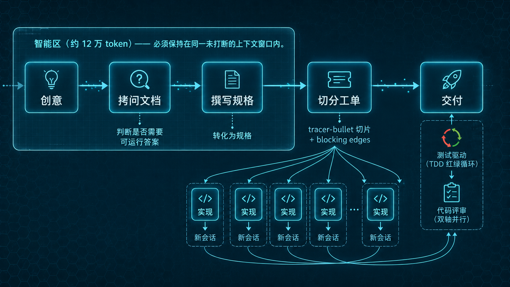 主流程链路图