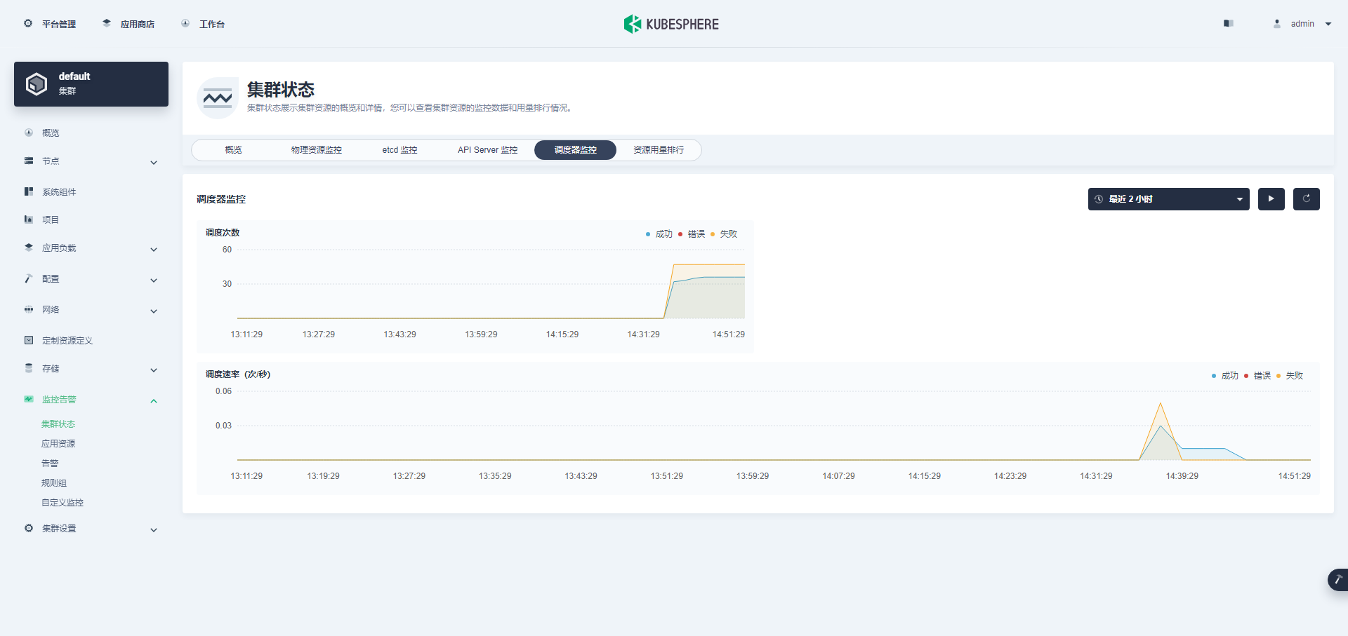 ksp-monitor-cluster-scheduler-v340