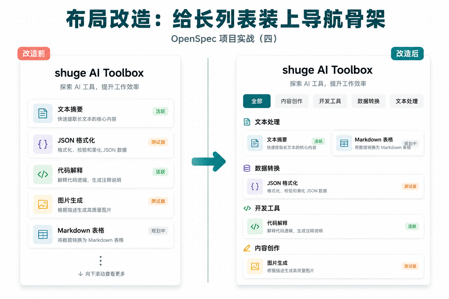 封面图 - 布局改造前后对比