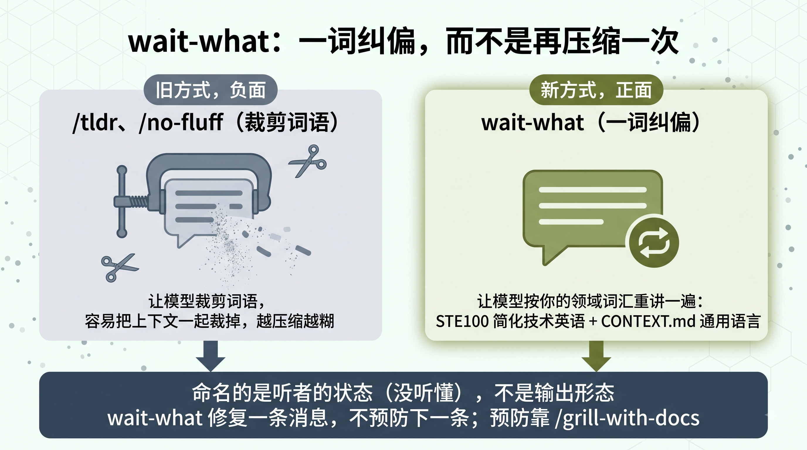 wizard template.sh 的 STAGES 两层结构示意图