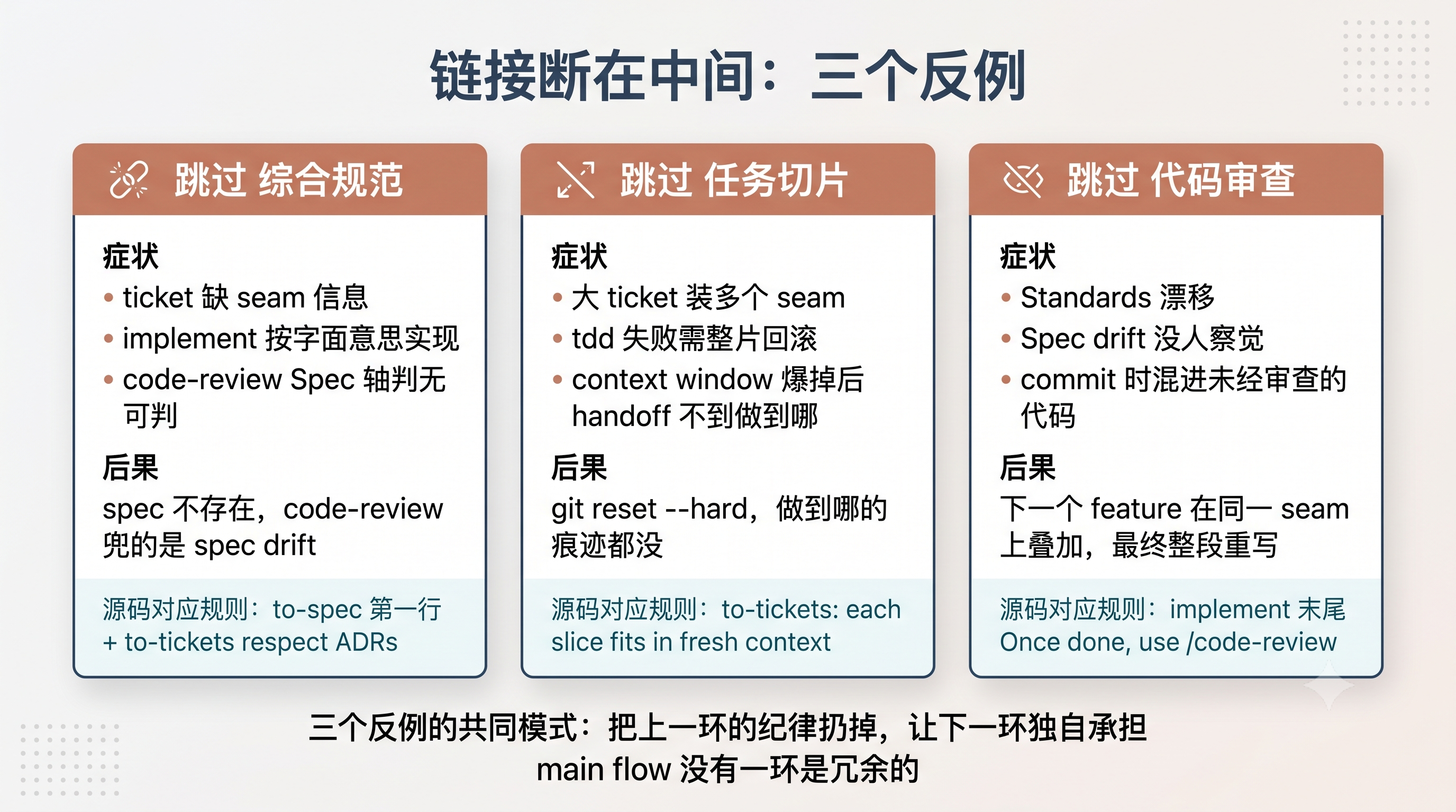 main flow 三个反例对比示意图