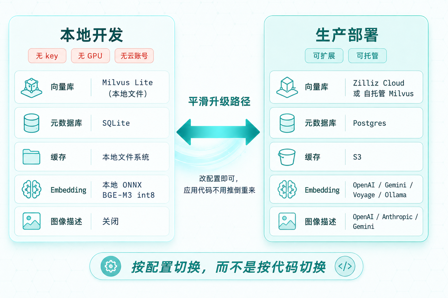 后端切换对比图