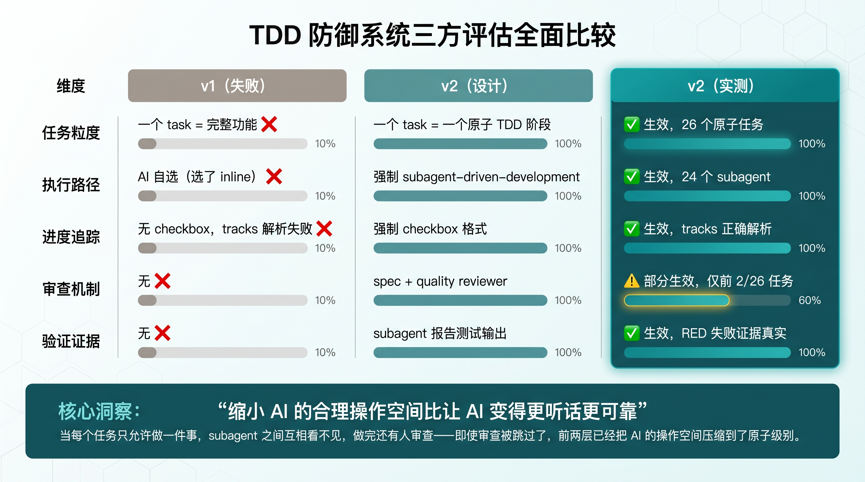 配图 5：实测对比评估图