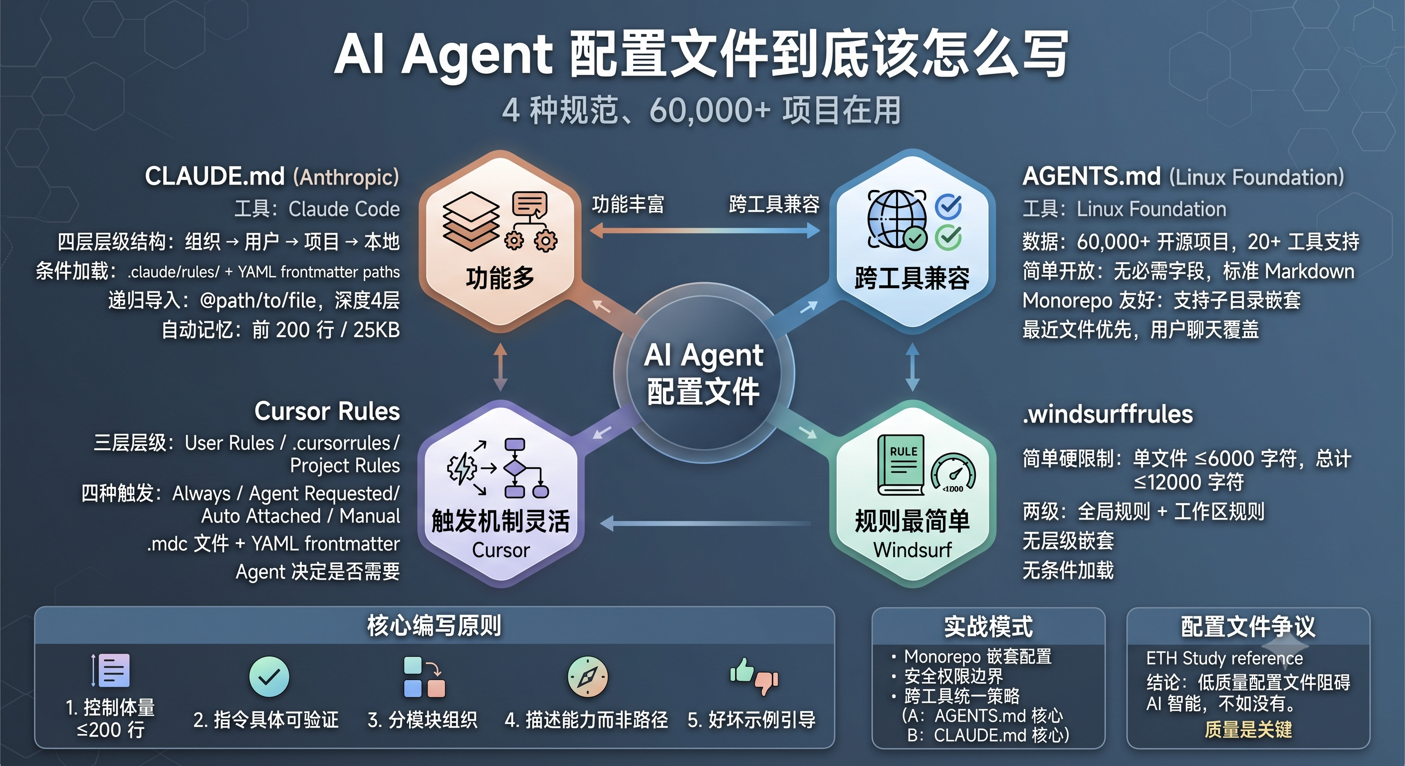 信息图封面