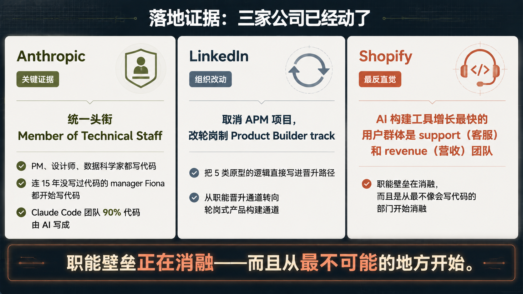 Anthropic、LinkedIn、Shopify 三家公司在 AI 时代的组织变化对比