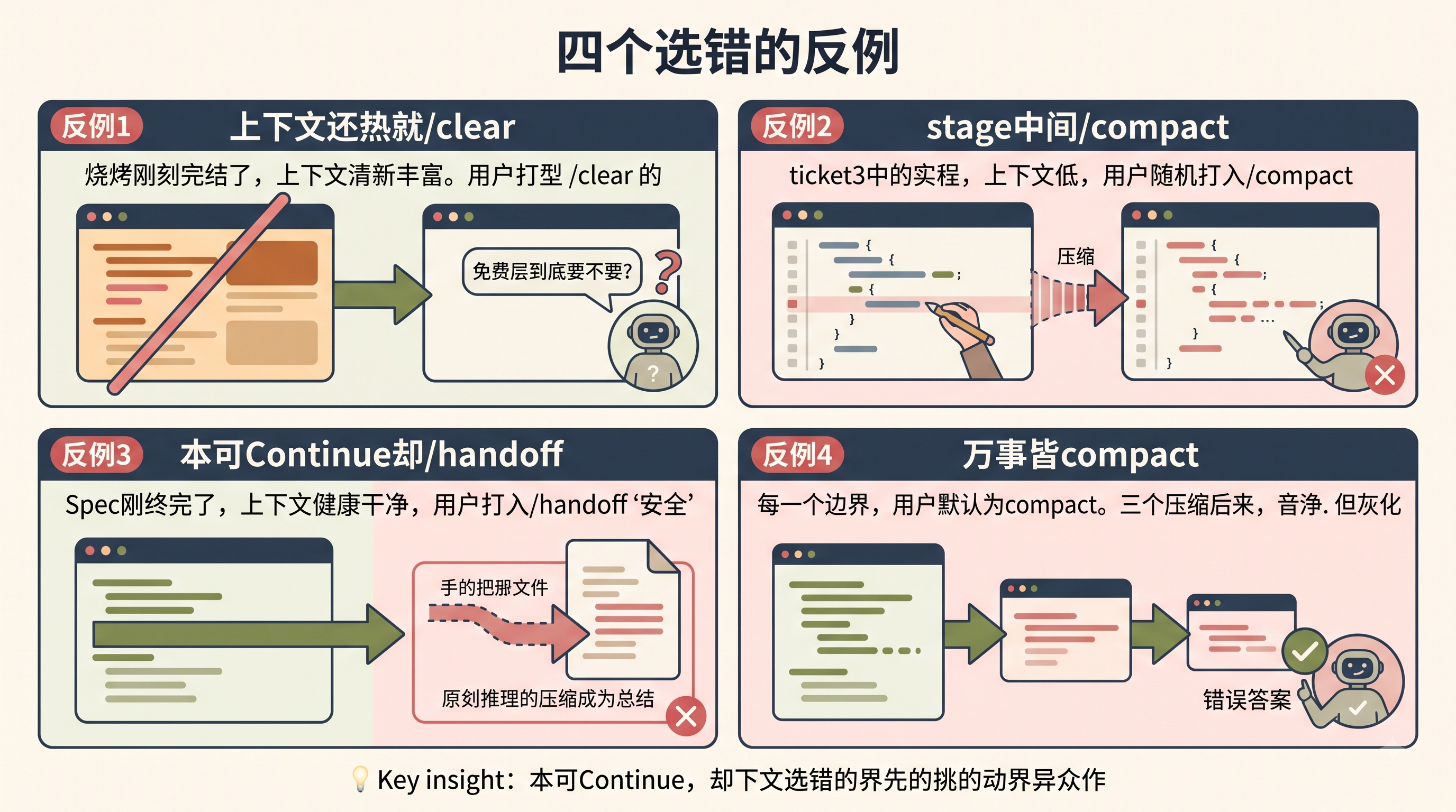 四个边界选择错误反例场景图