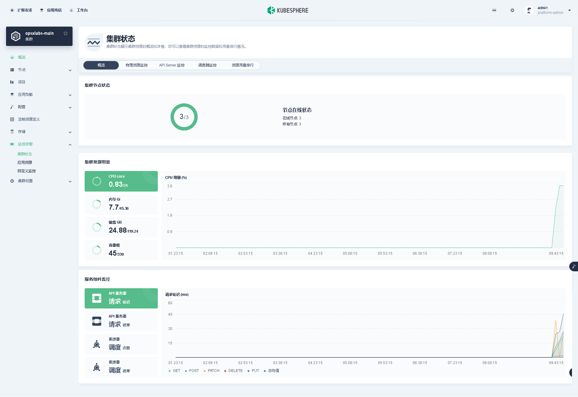 ksp-clusters-opsxlab-main-monitor-cluster-overview-v412-offline